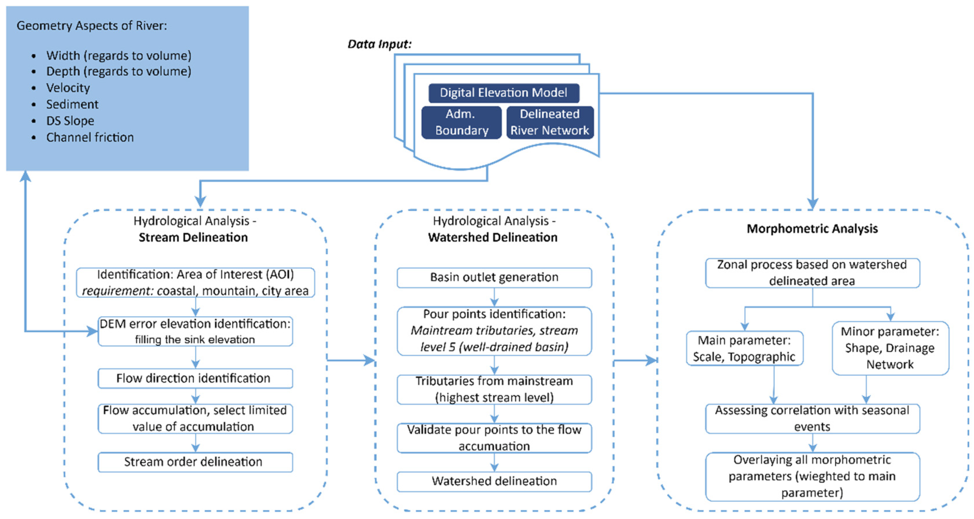 Sustainability 14 07879 g004