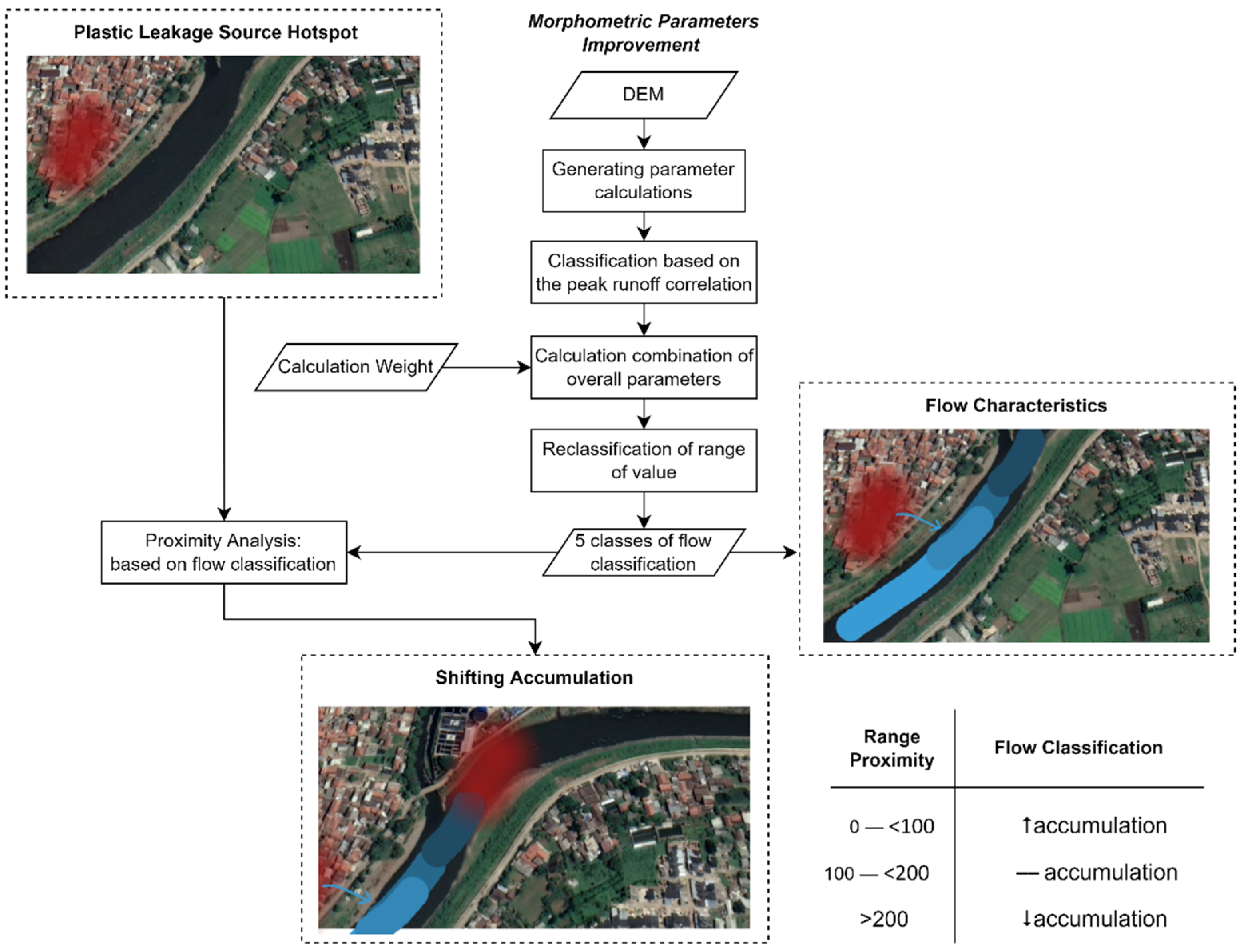 Sustainability 14 07879 g006