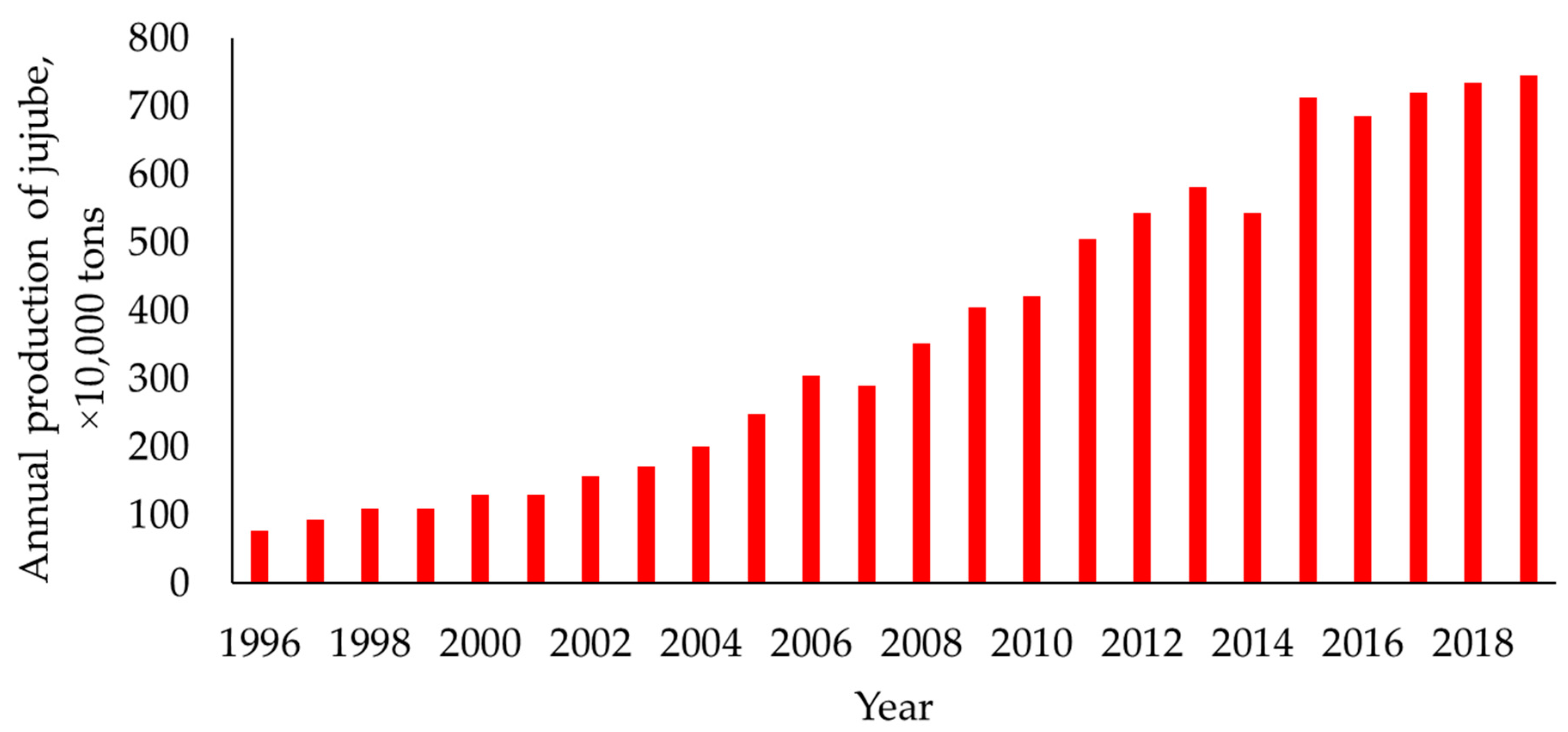 Sustainability 14 07882 g001