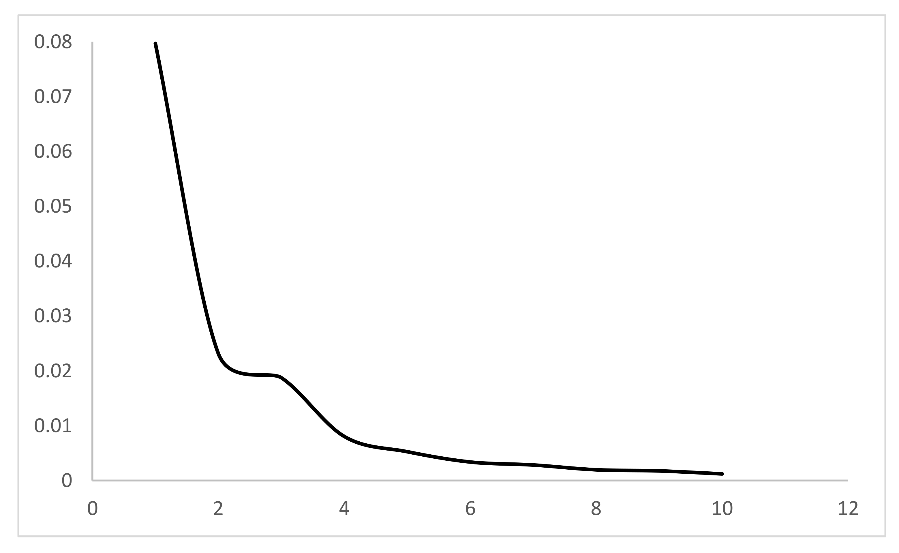 Sustainability 14 07883 g001