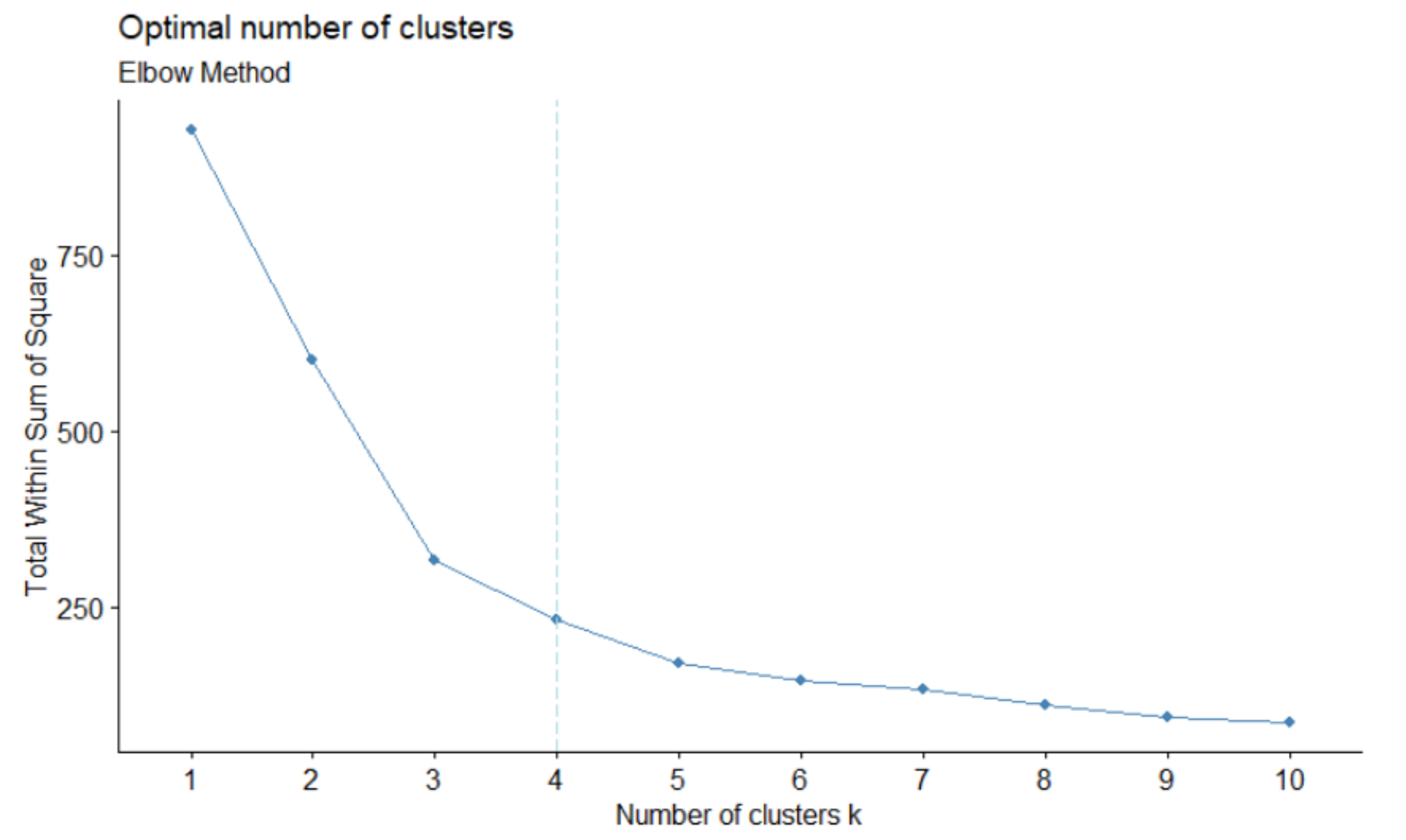 Sustainability 14 07883 g002