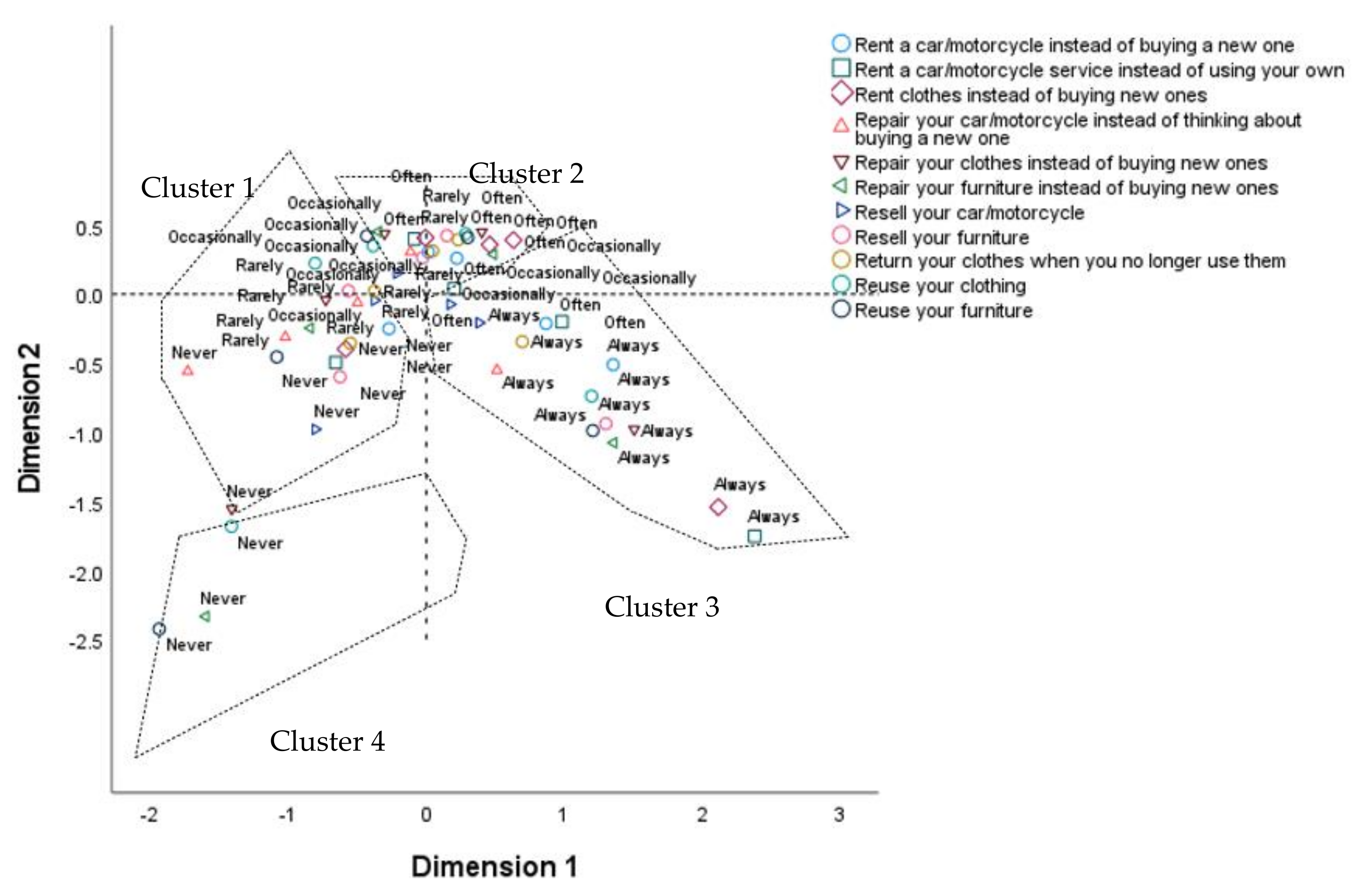 Sustainability 14 07883 g003