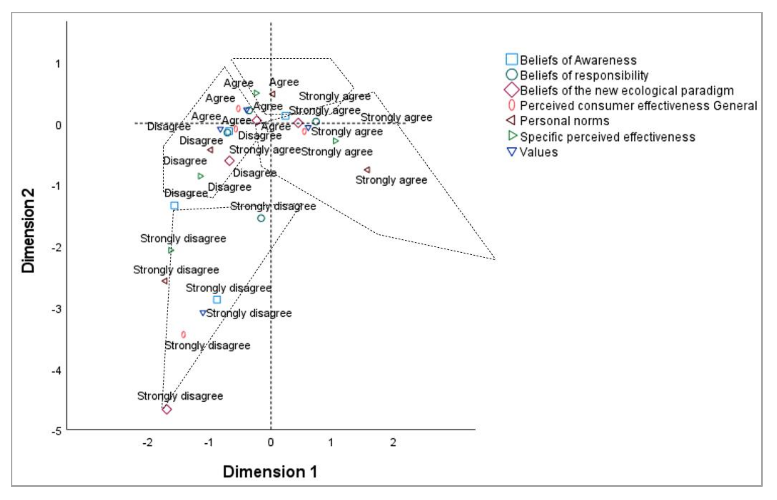 Sustainability 14 07883 g004