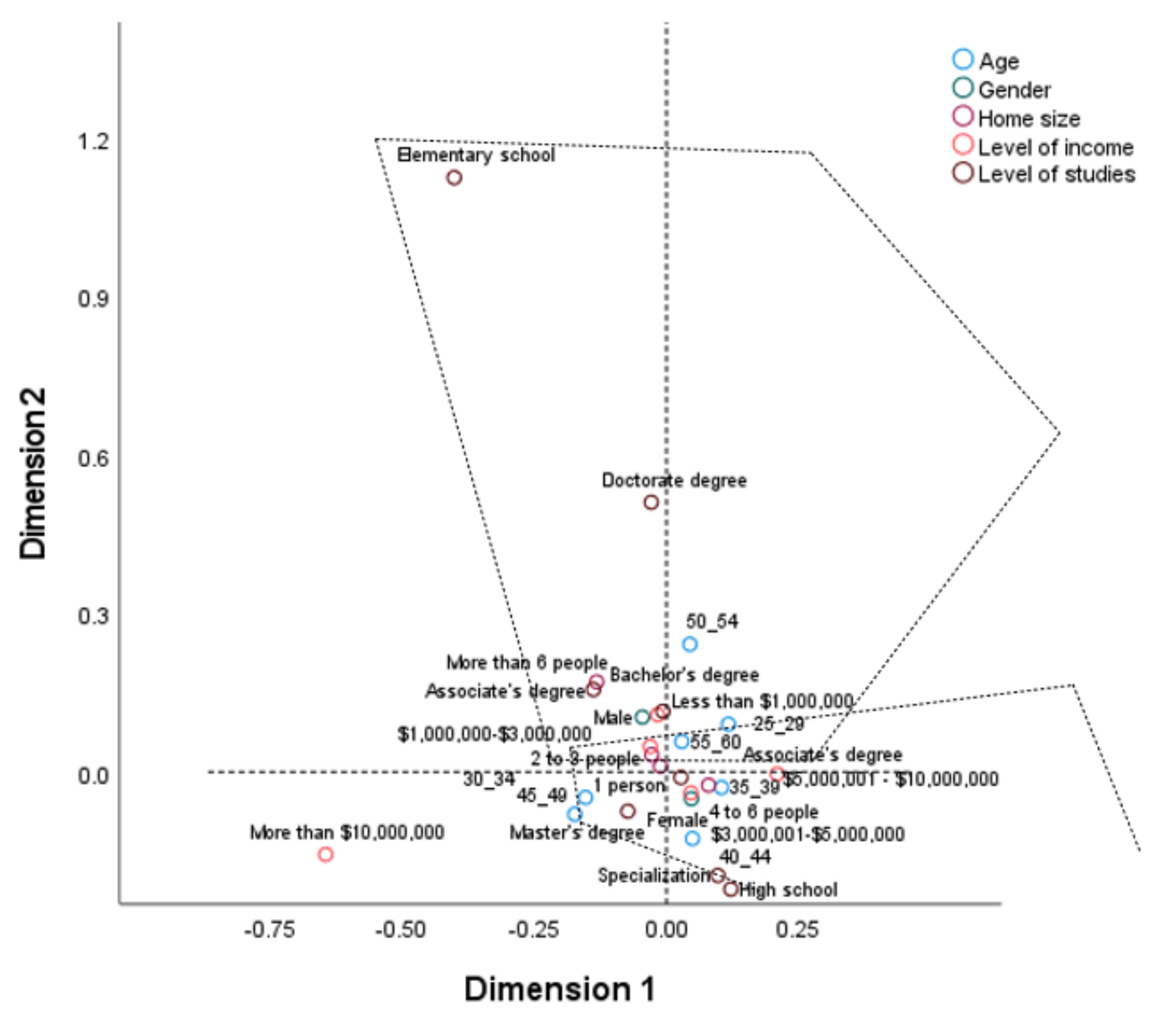 Sustainability 14 07883 g005