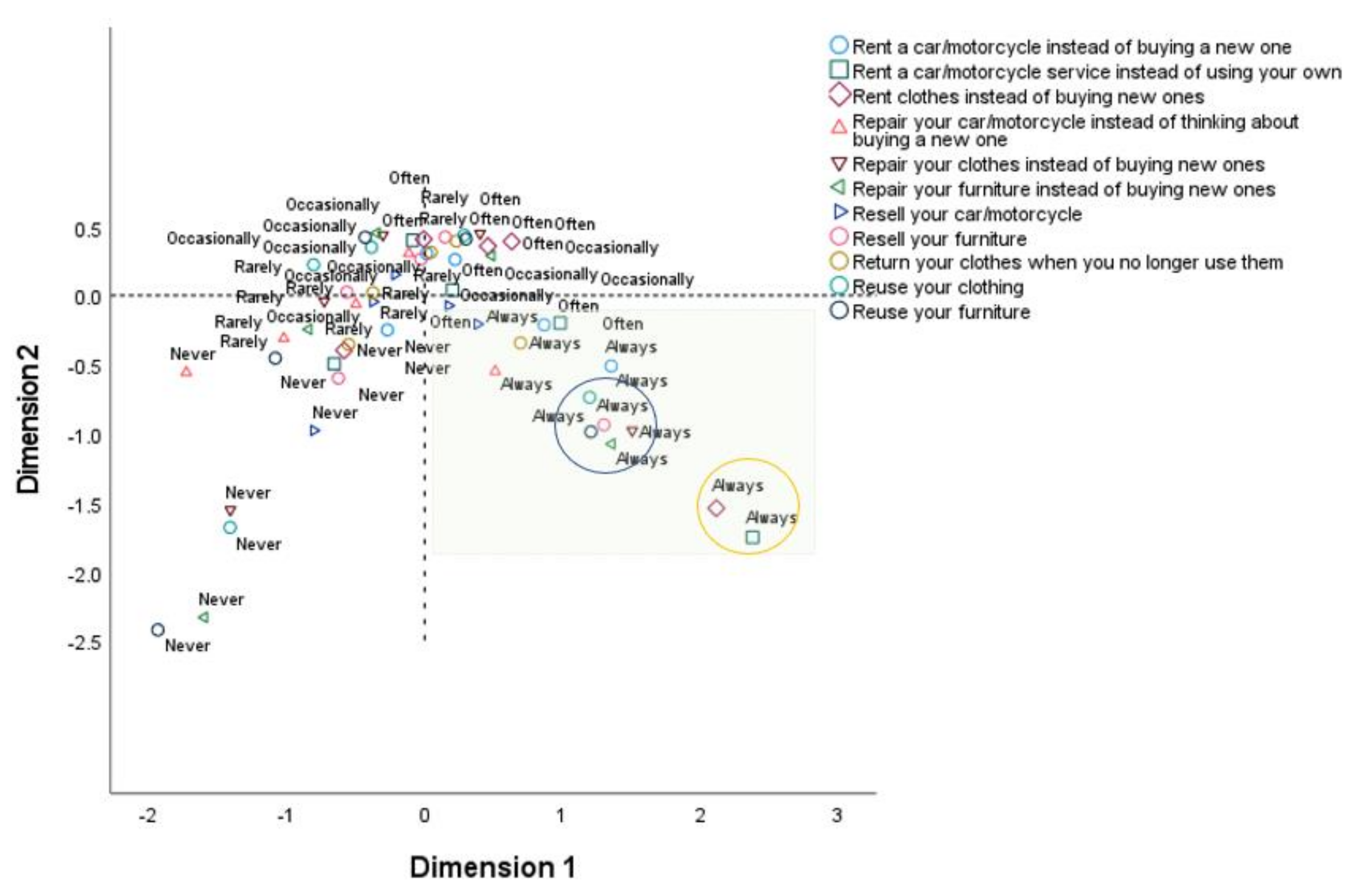 Sustainability 14 07883 g006