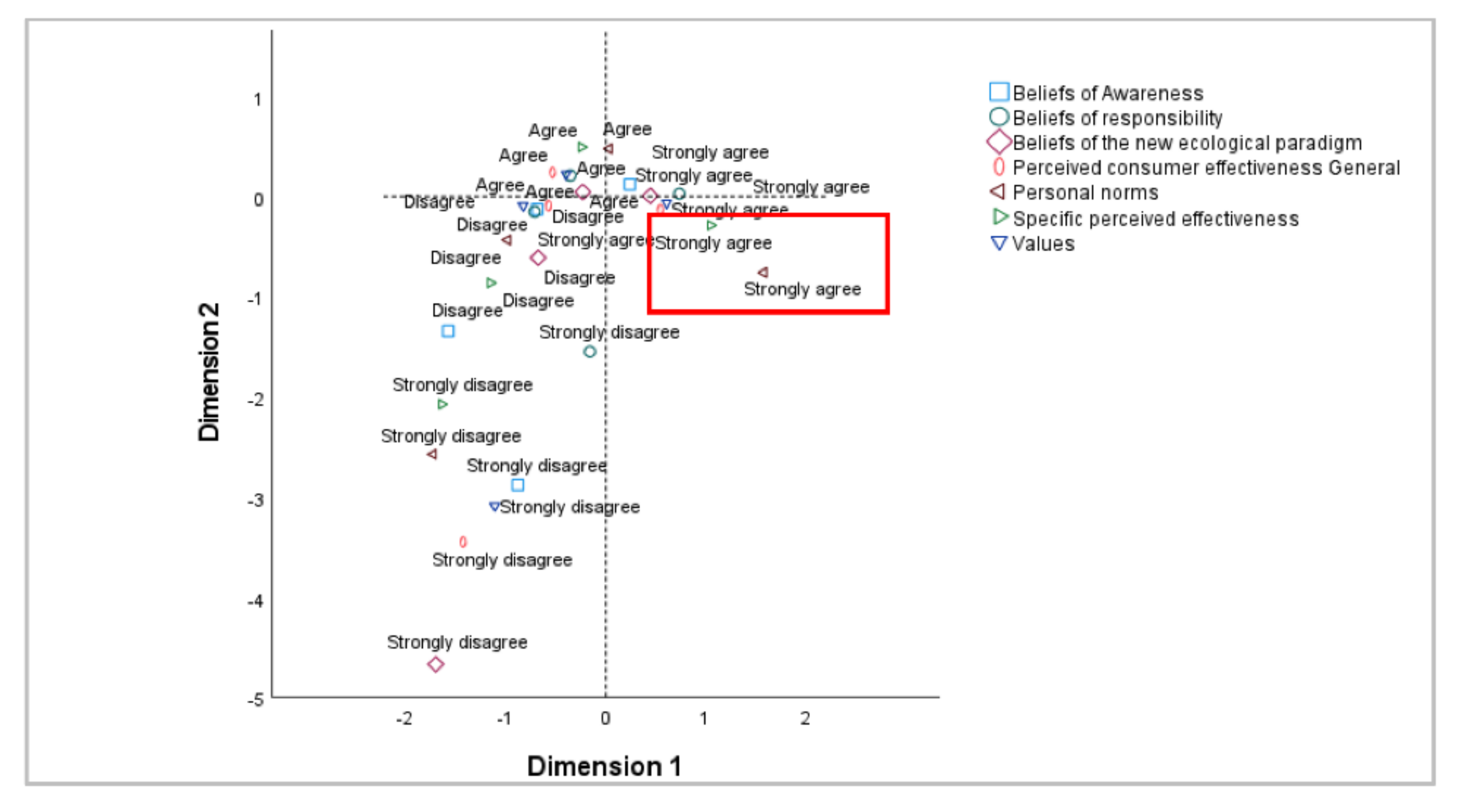 Sustainability 14 07883 g007