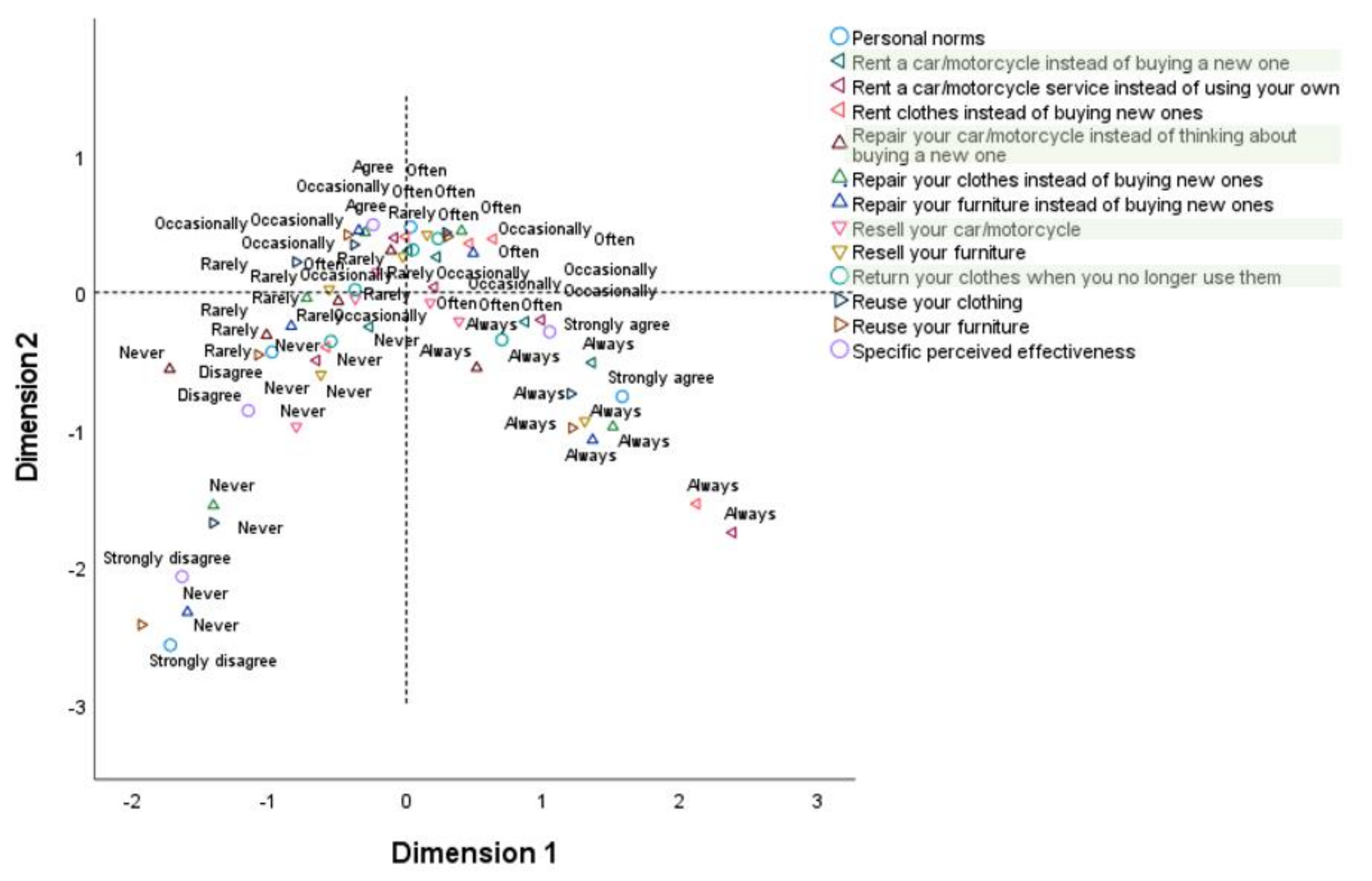 Sustainability 14 07883 g009