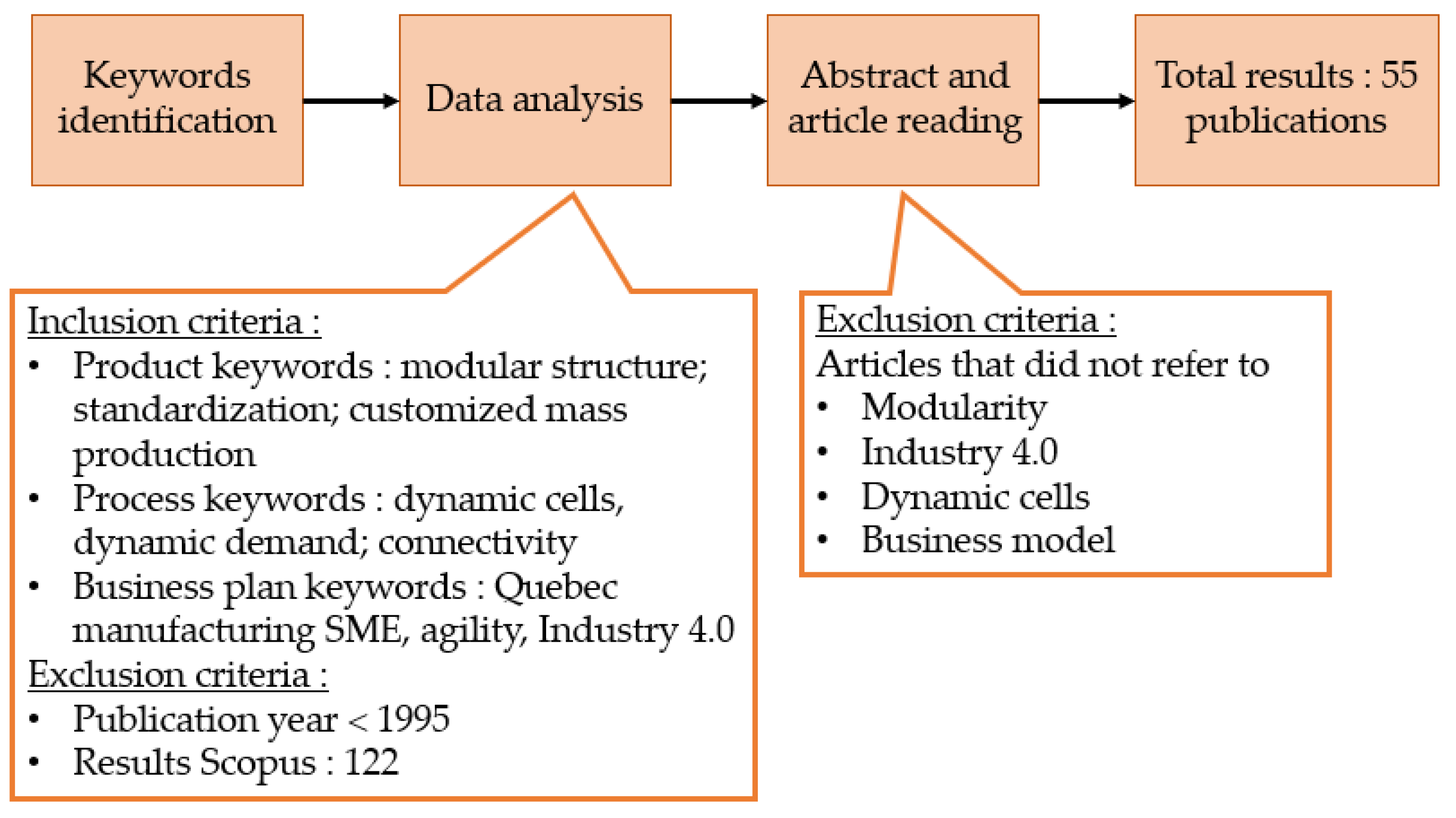 Sustainability 14 07884 g001