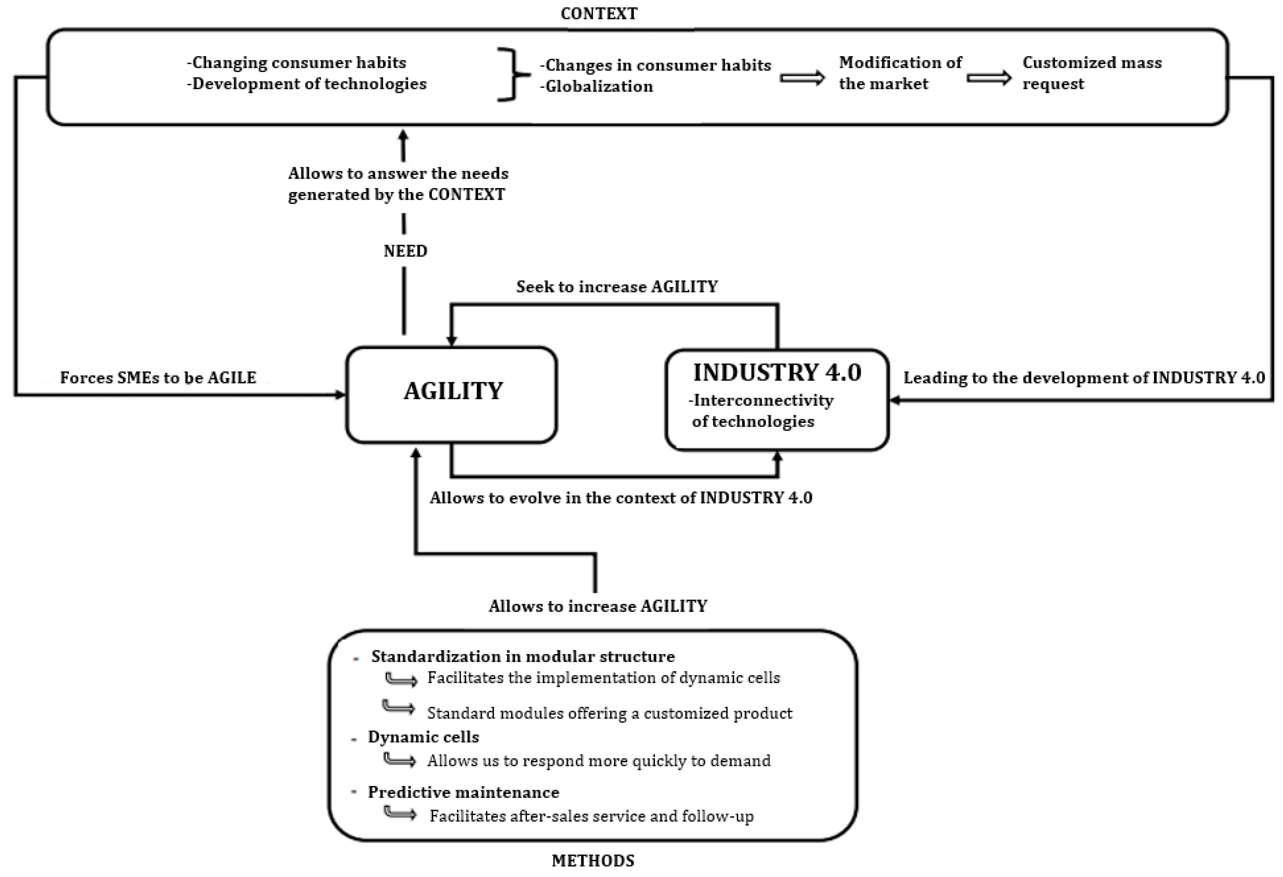 Sustainability 14 07884 g002