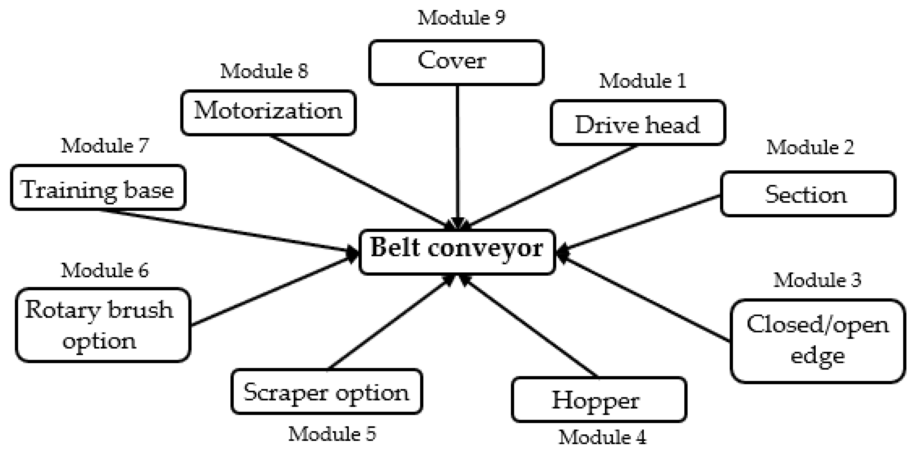 Sustainability 14 07884 g003