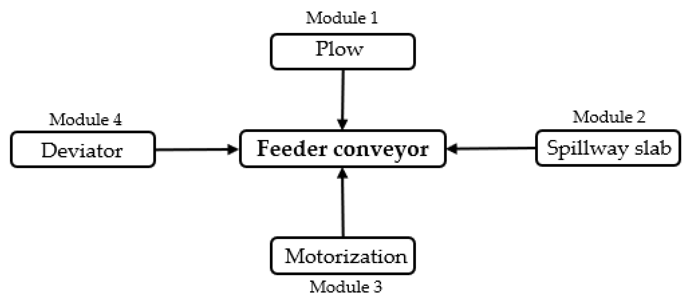 Sustainability 14 07884 g004