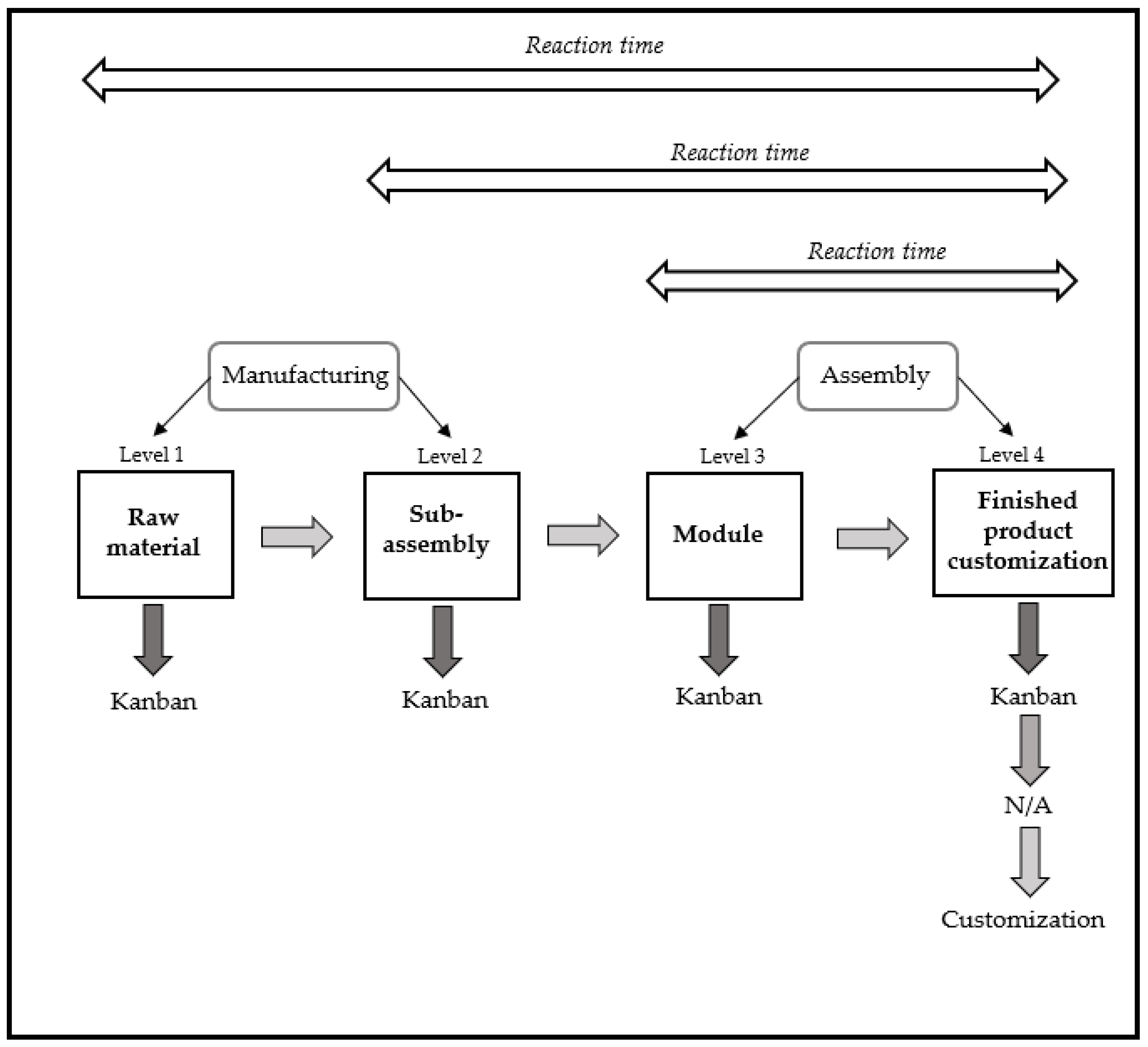 Sustainability 14 07884 g005