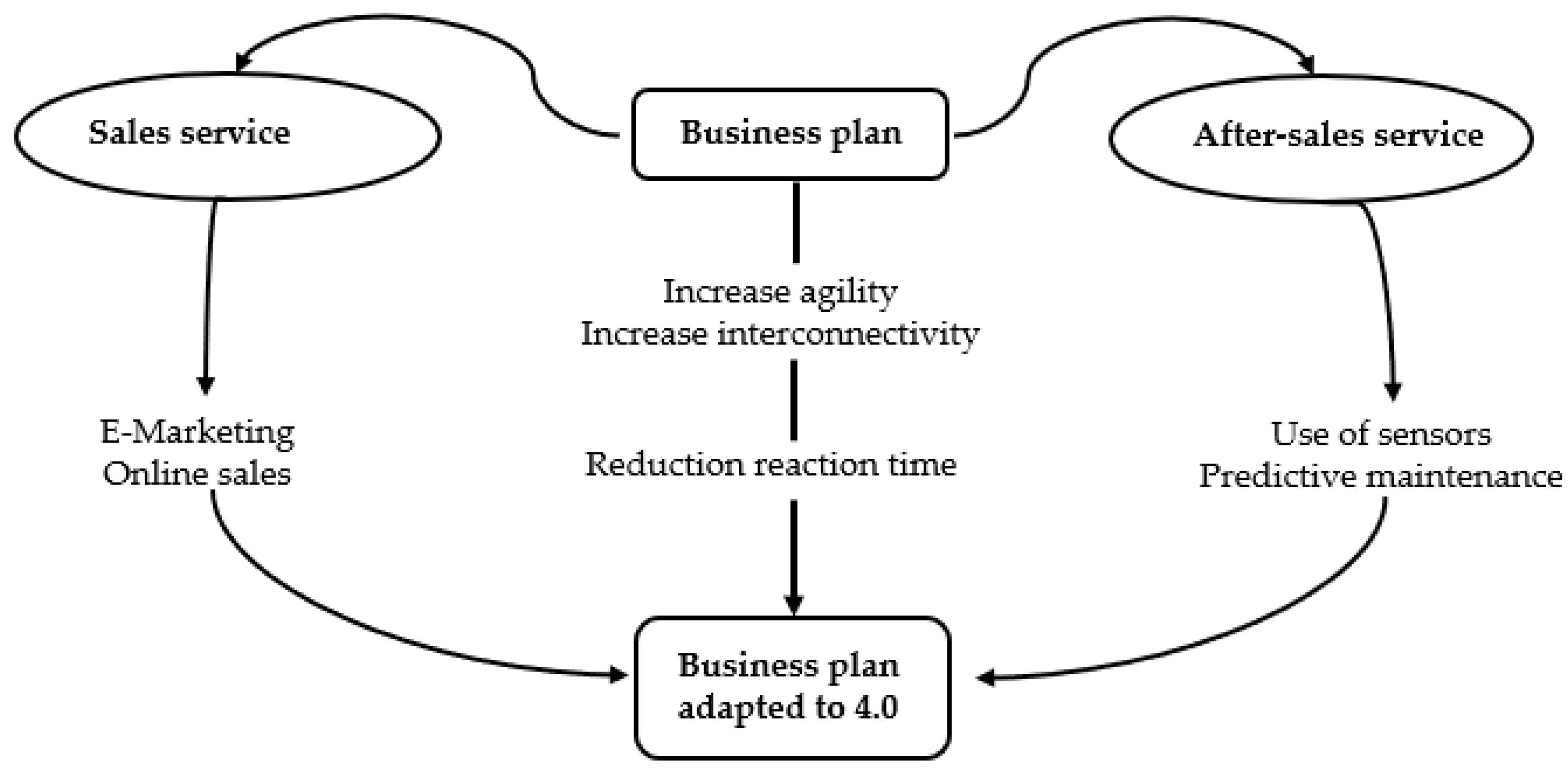 Sustainability 14 07884 g006