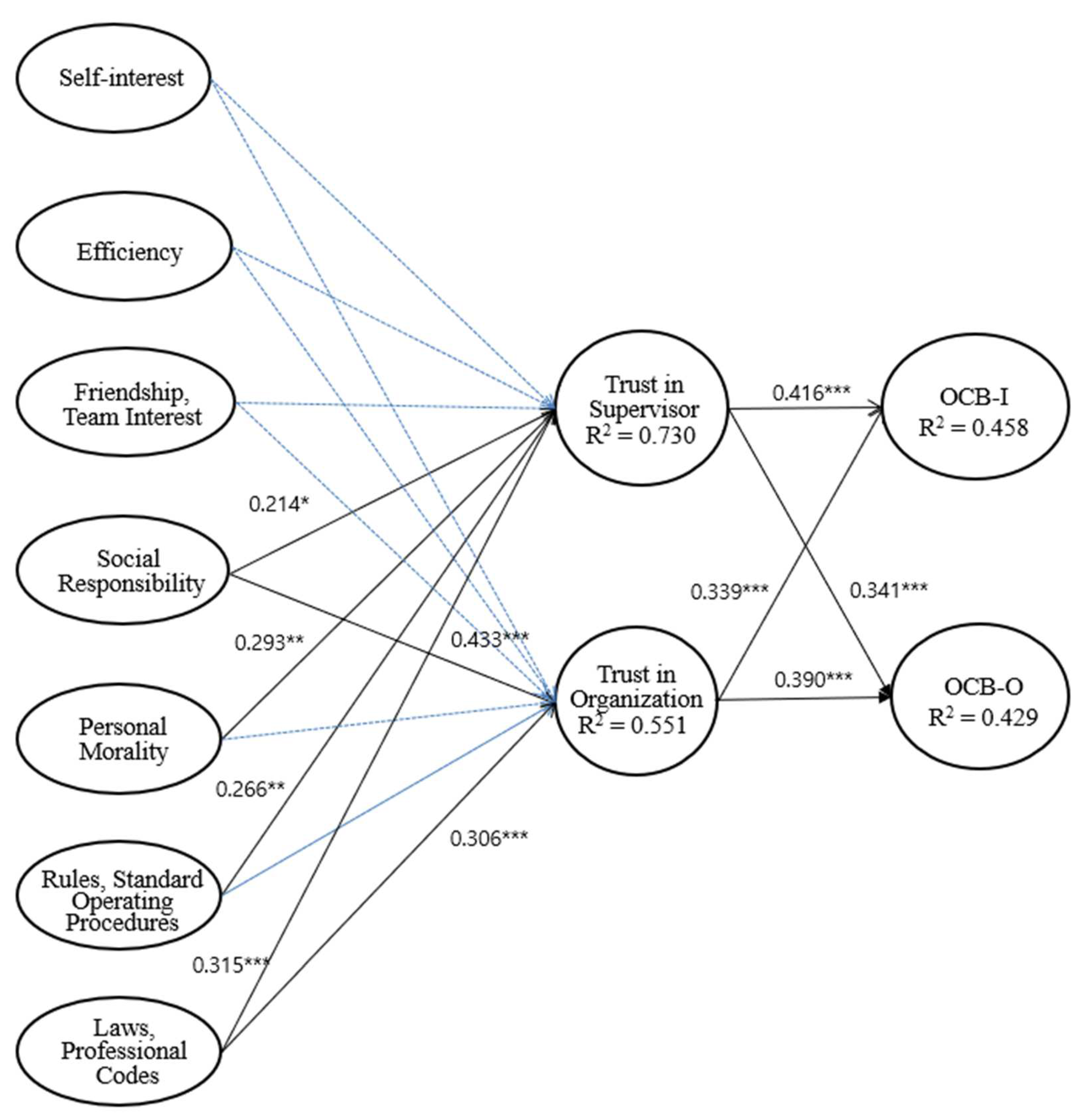 Sustainability 14 07886 g001 Sustainability 14 07886 g001