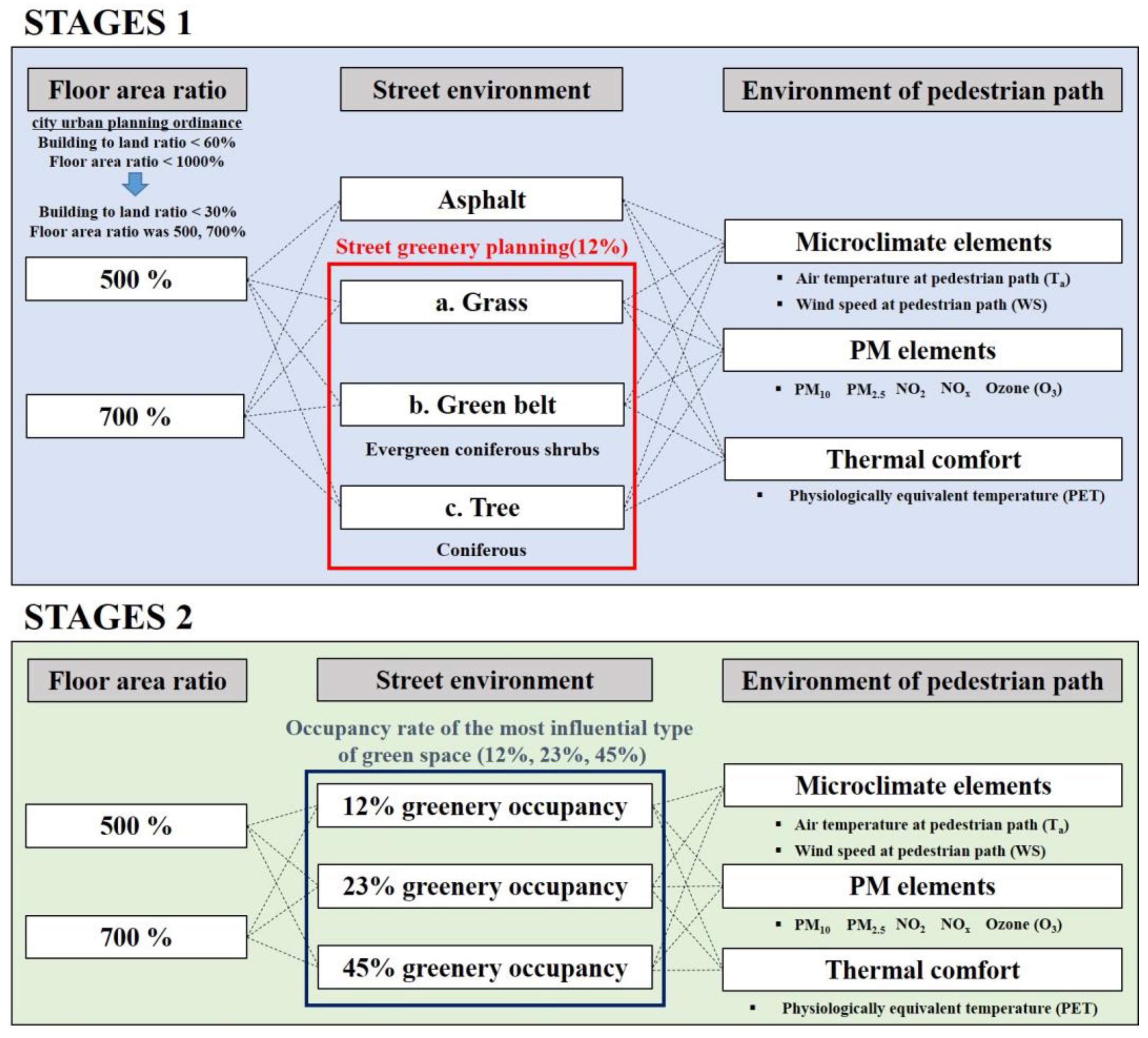 Sustainability 14 07887 g001 Sustainability 14 07887 g001