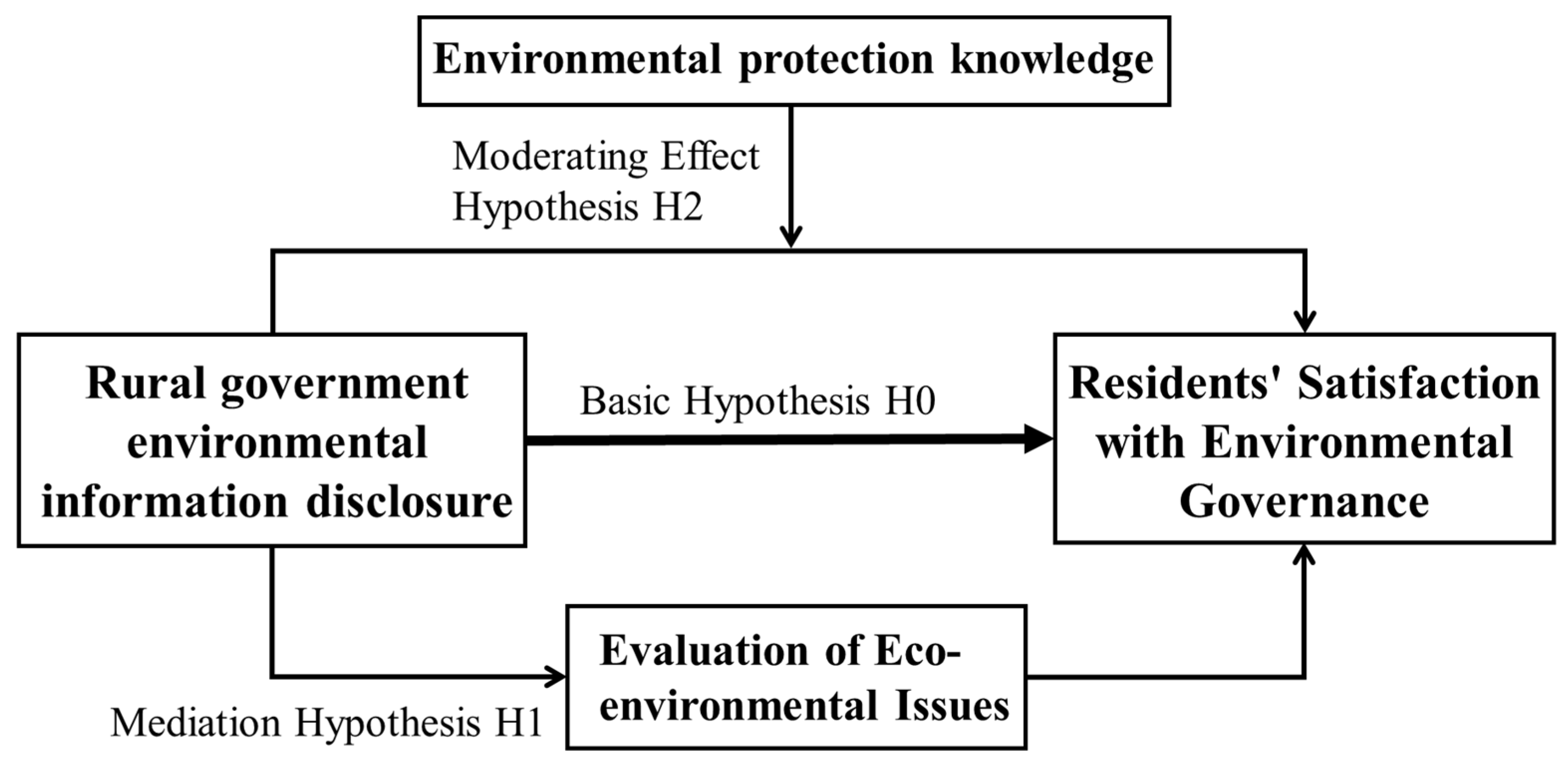 Sustainability 14 07888 g001