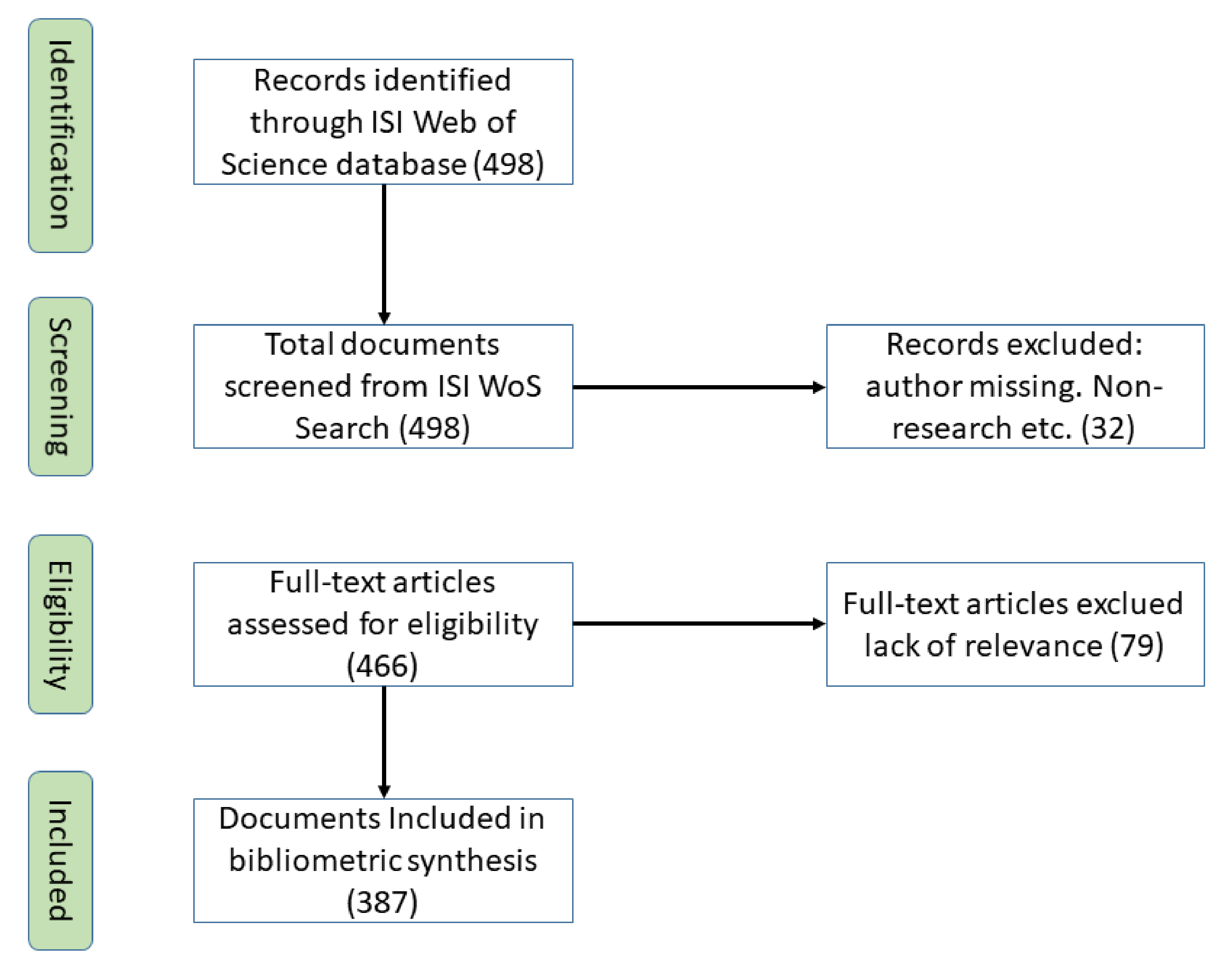 Sustainability 14 07889 g001