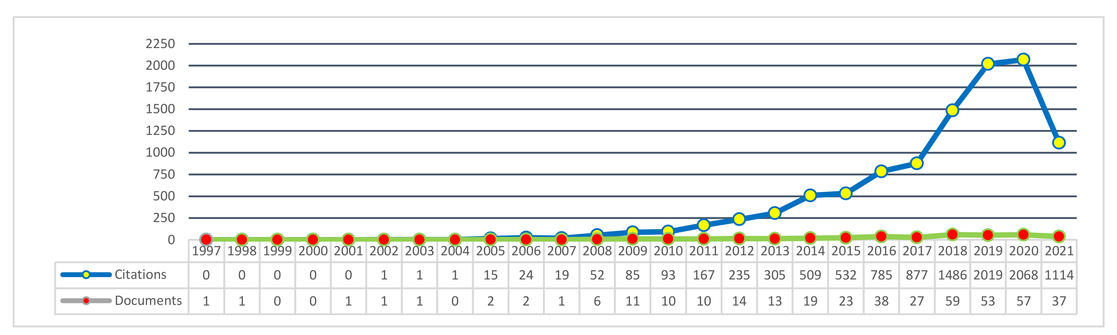 Sustainability 14 07889 g002