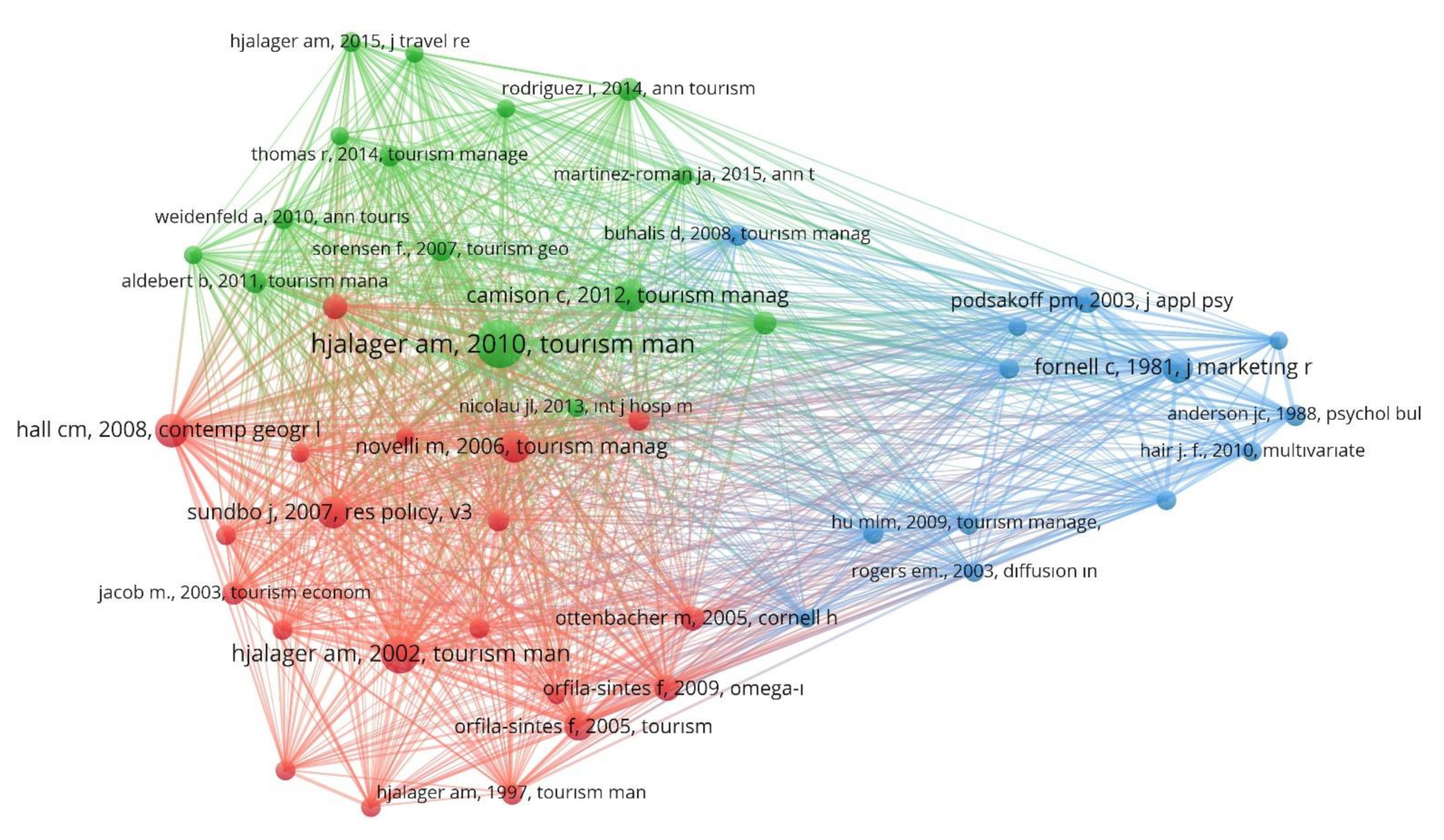 Sustainability 14 07889 g004