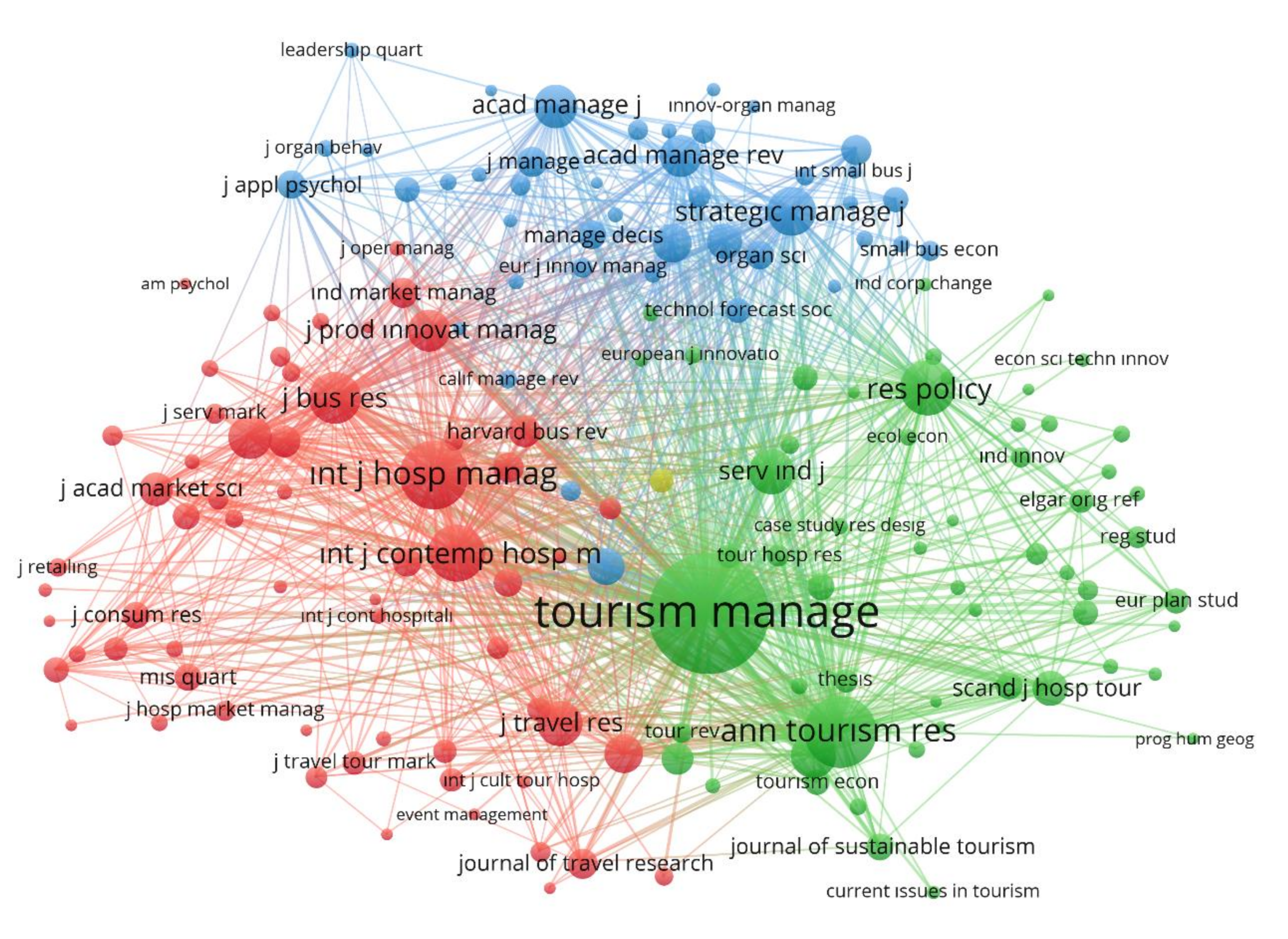 Sustainability 14 07889 g005