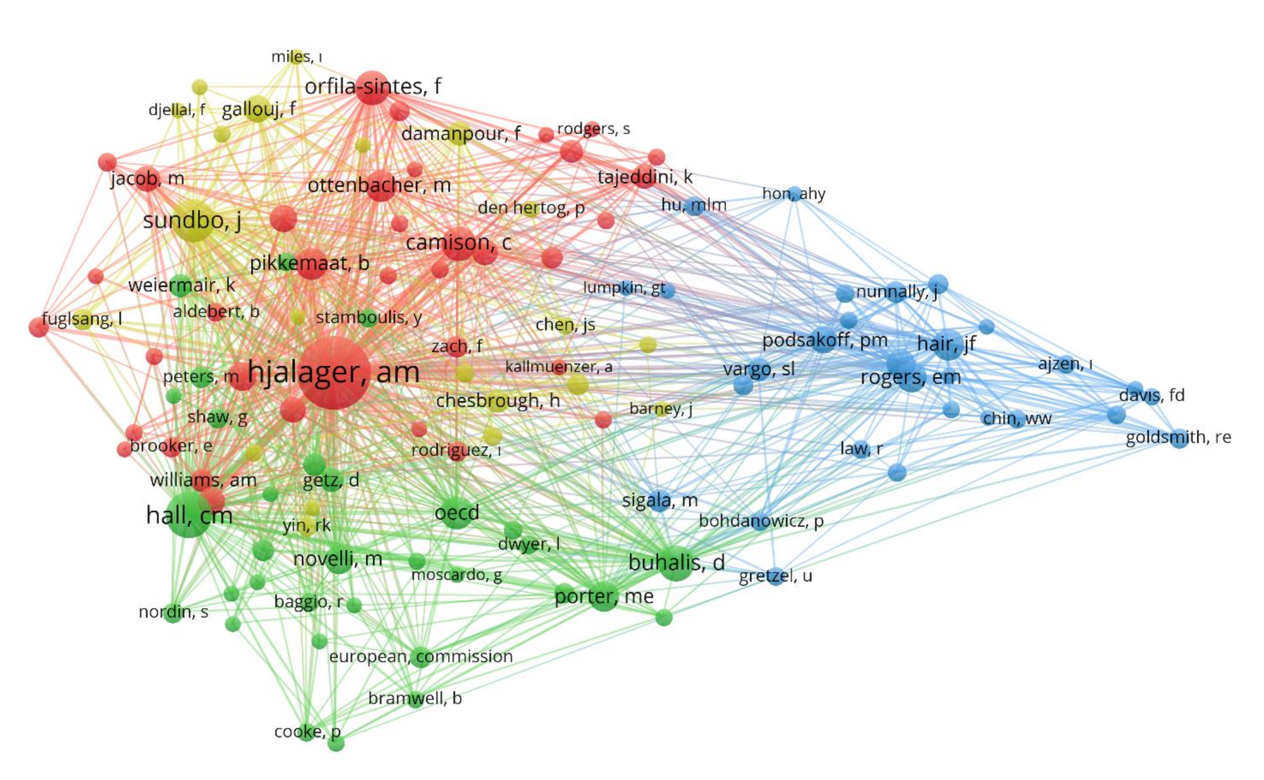 Sustainability 14 07889 g006