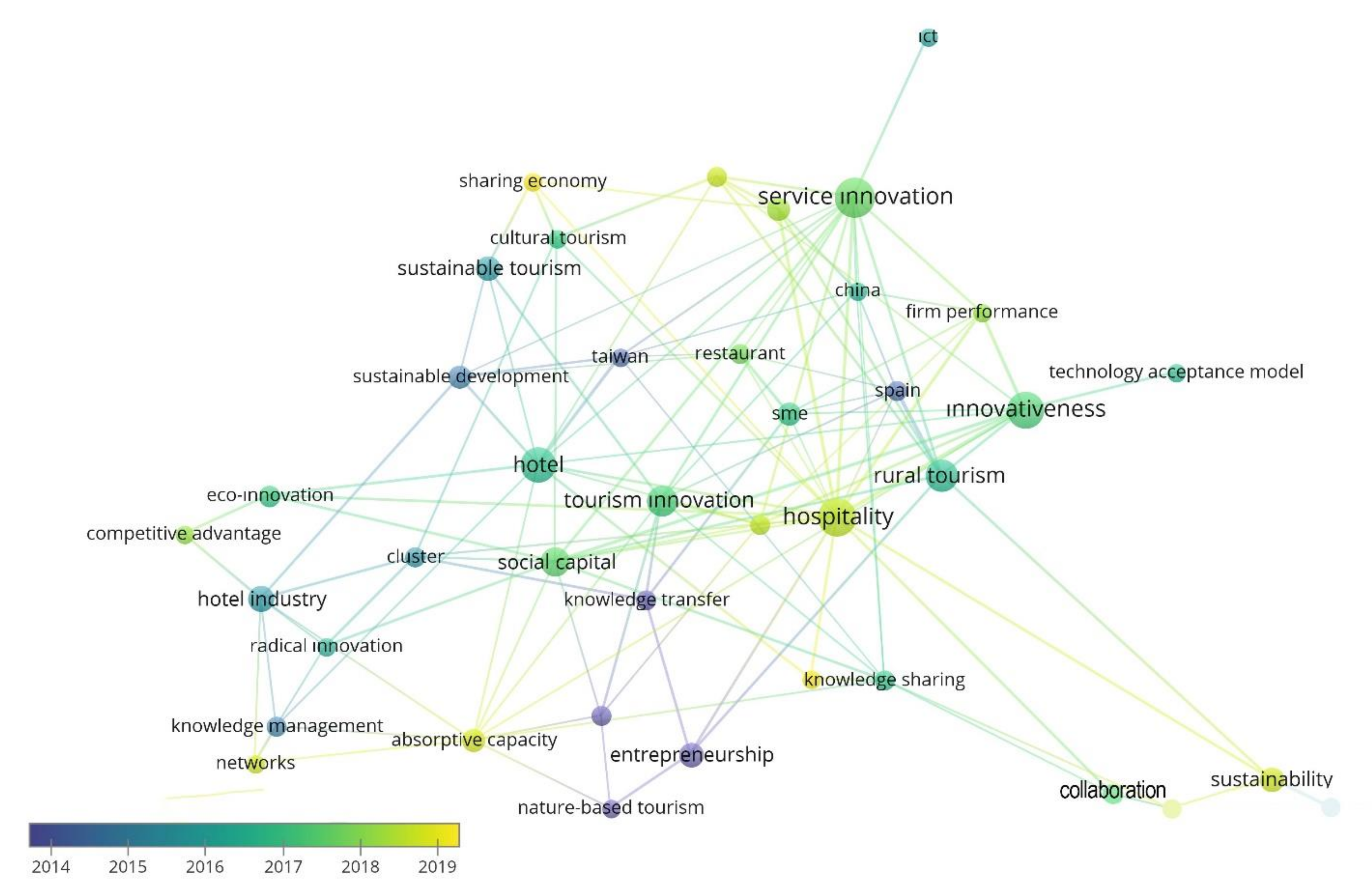 Sustainability 14 07889 g010