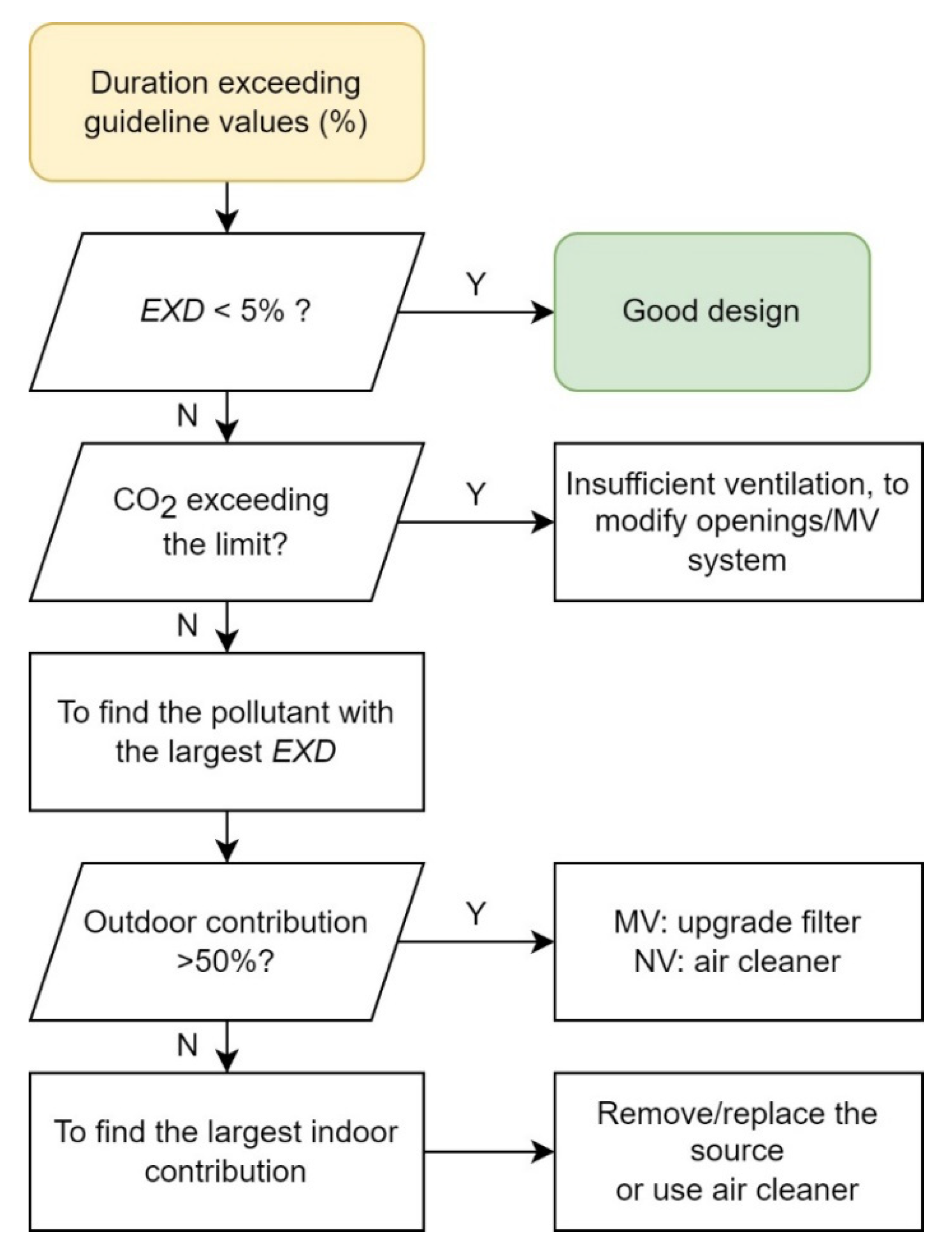 Sustainability 14 07890 g003