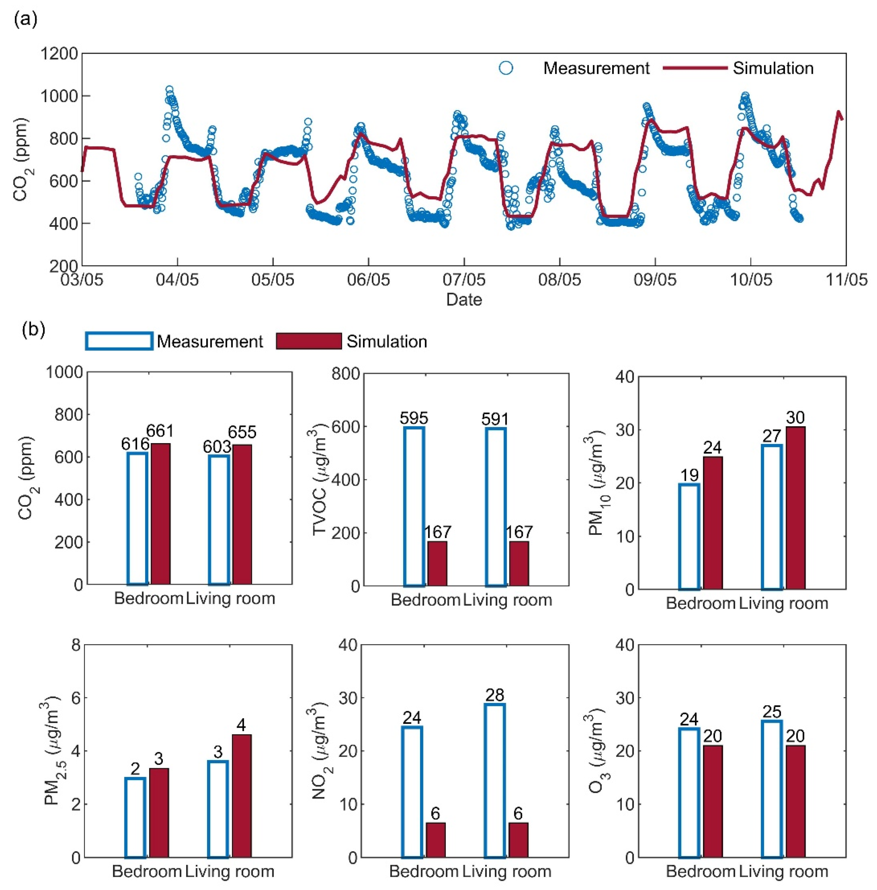 Sustainability 14 07890 g007