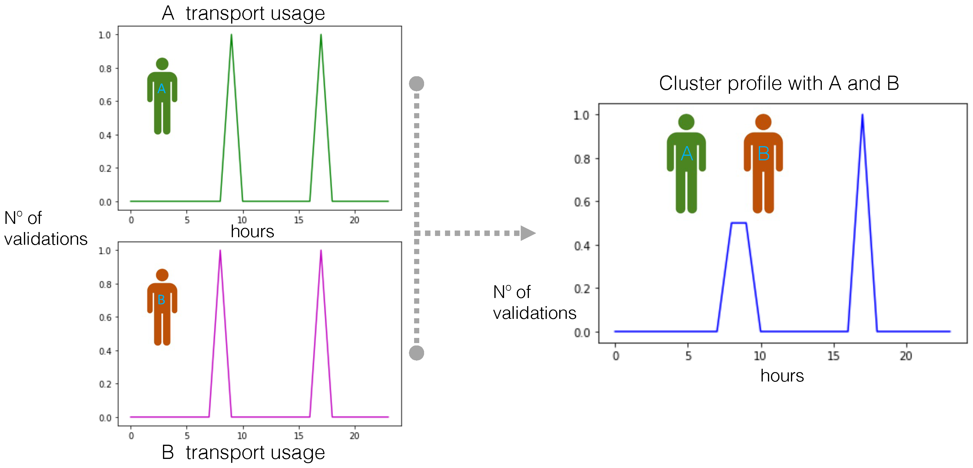 Sustainability 14 07891 g005 Sustainability 14 07891 g005