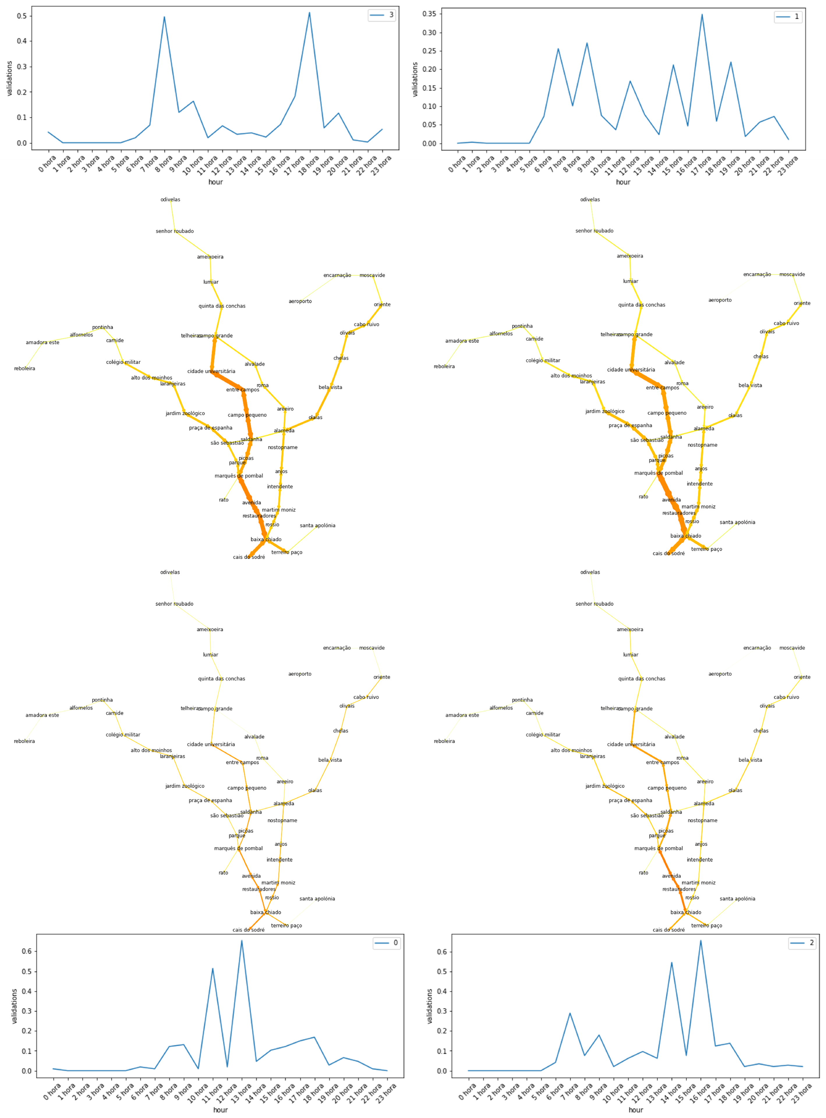 Sustainability 14 07891 g006 Sustainability 14 07891 g006