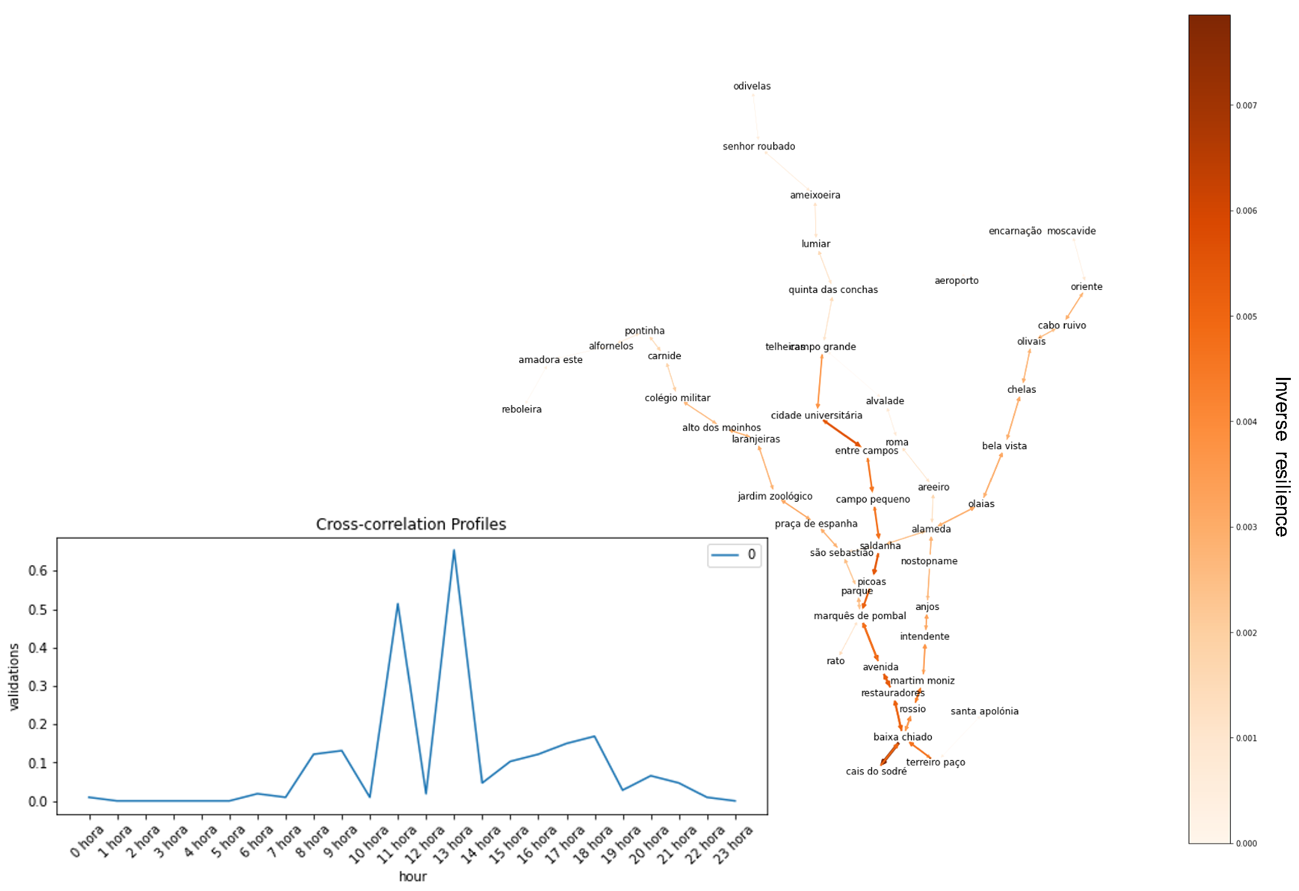 Sustainability 14 07891 g013 Sustainability 14 07891 g013