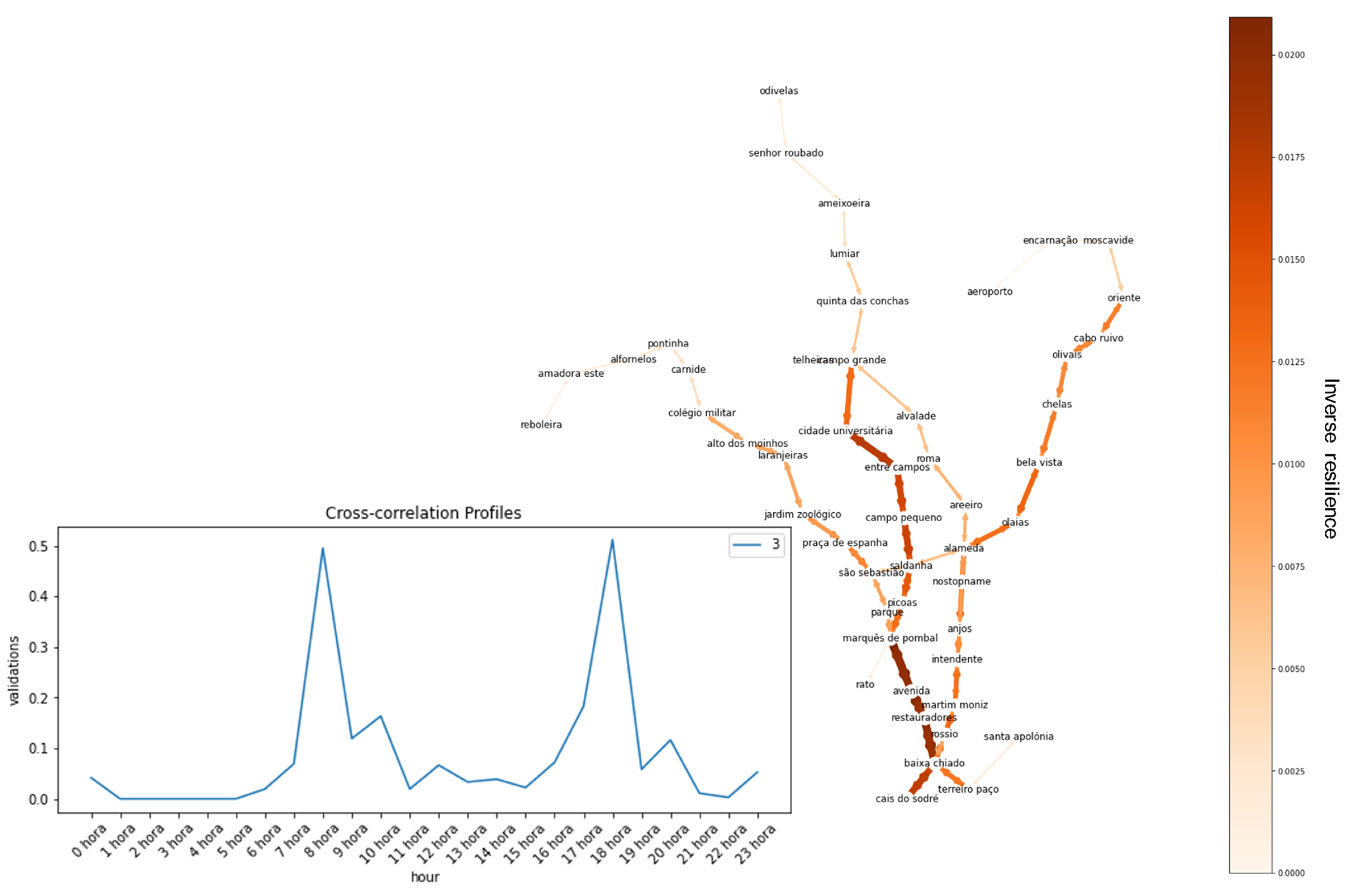 Sustainability 14 07891 g016 Sustainability 14 07891 g016