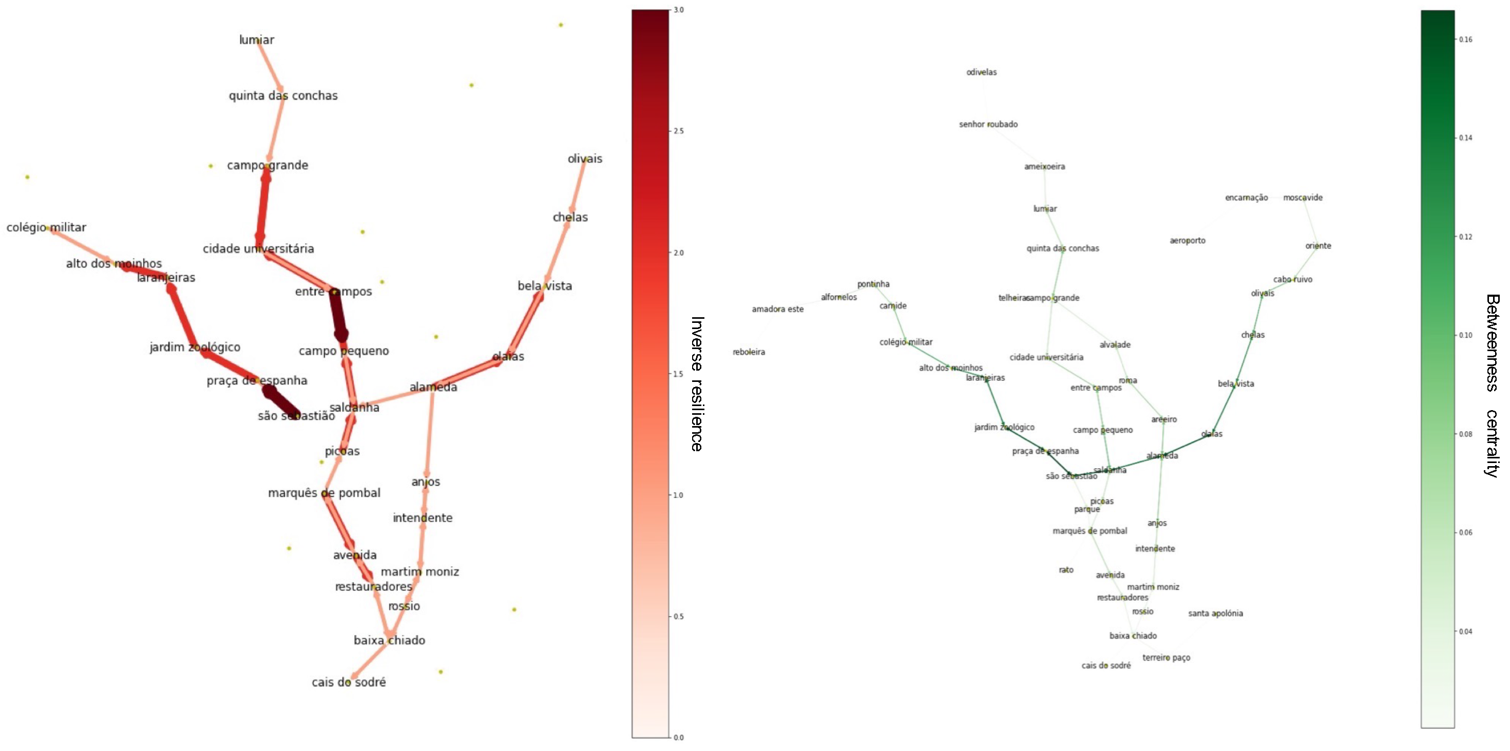 Sustainability 14 07891 g017 Sustainability 14 07891 g017