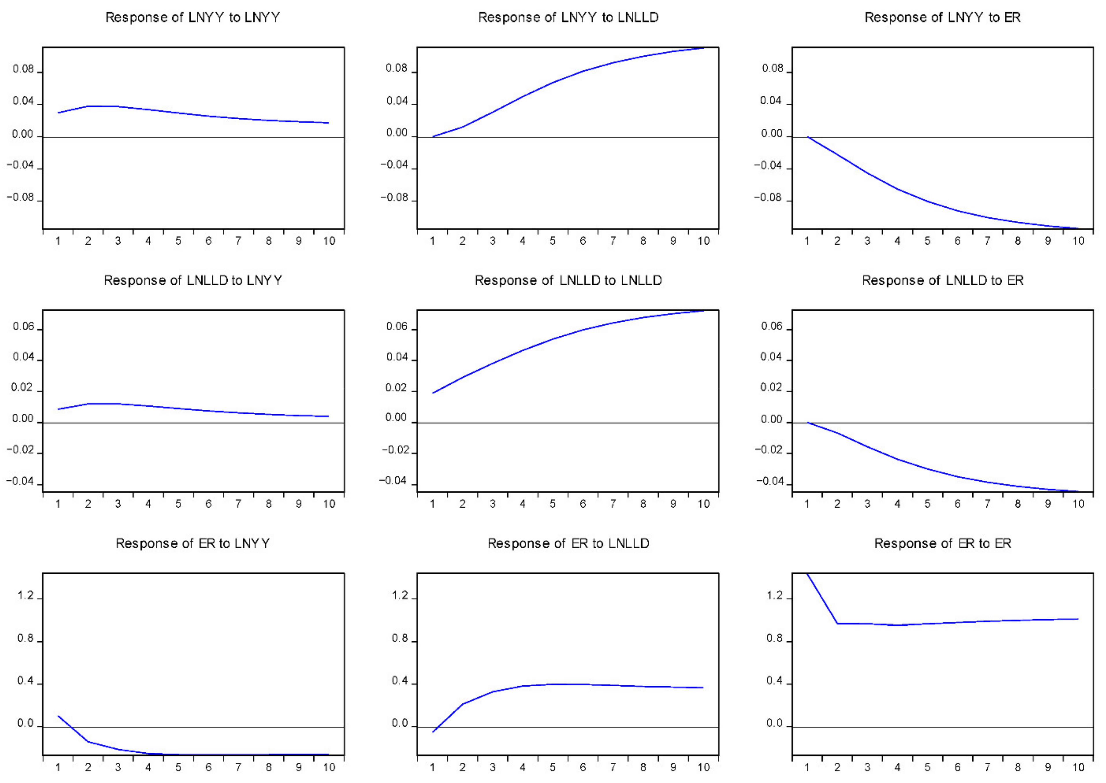 Sustainability 14 07893 g003