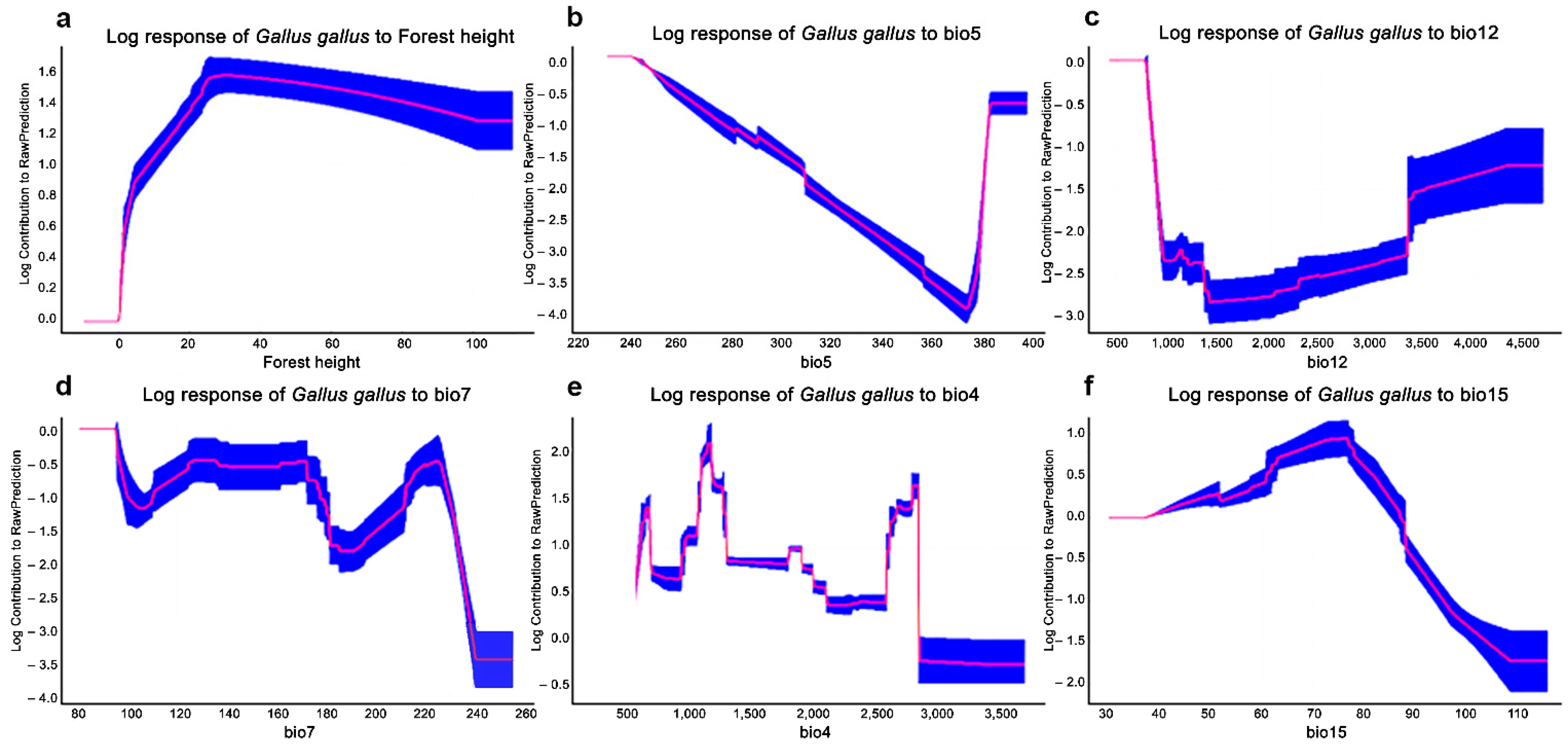 Sustainability 14 07895 g001