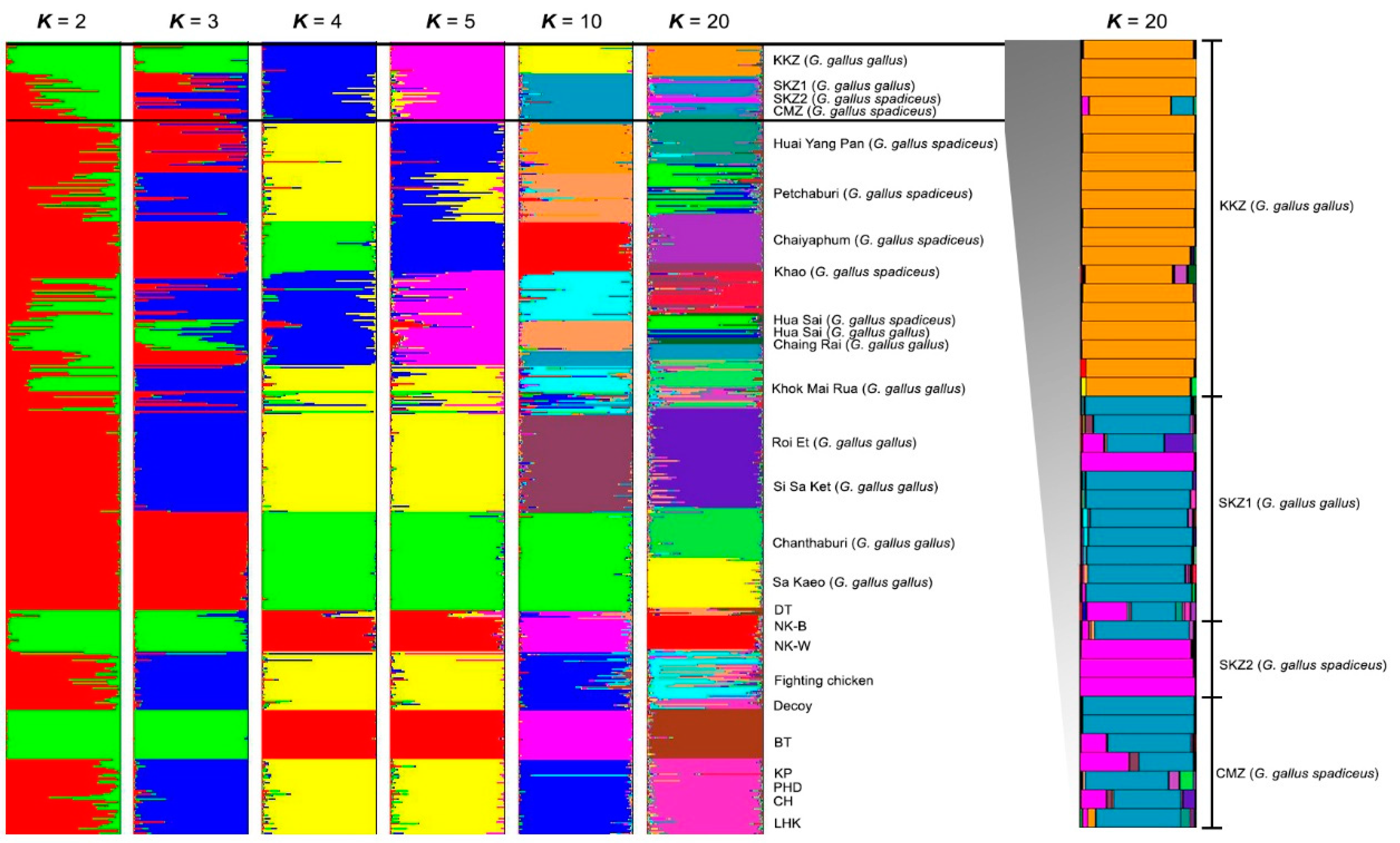 Sustainability 14 07895 g004