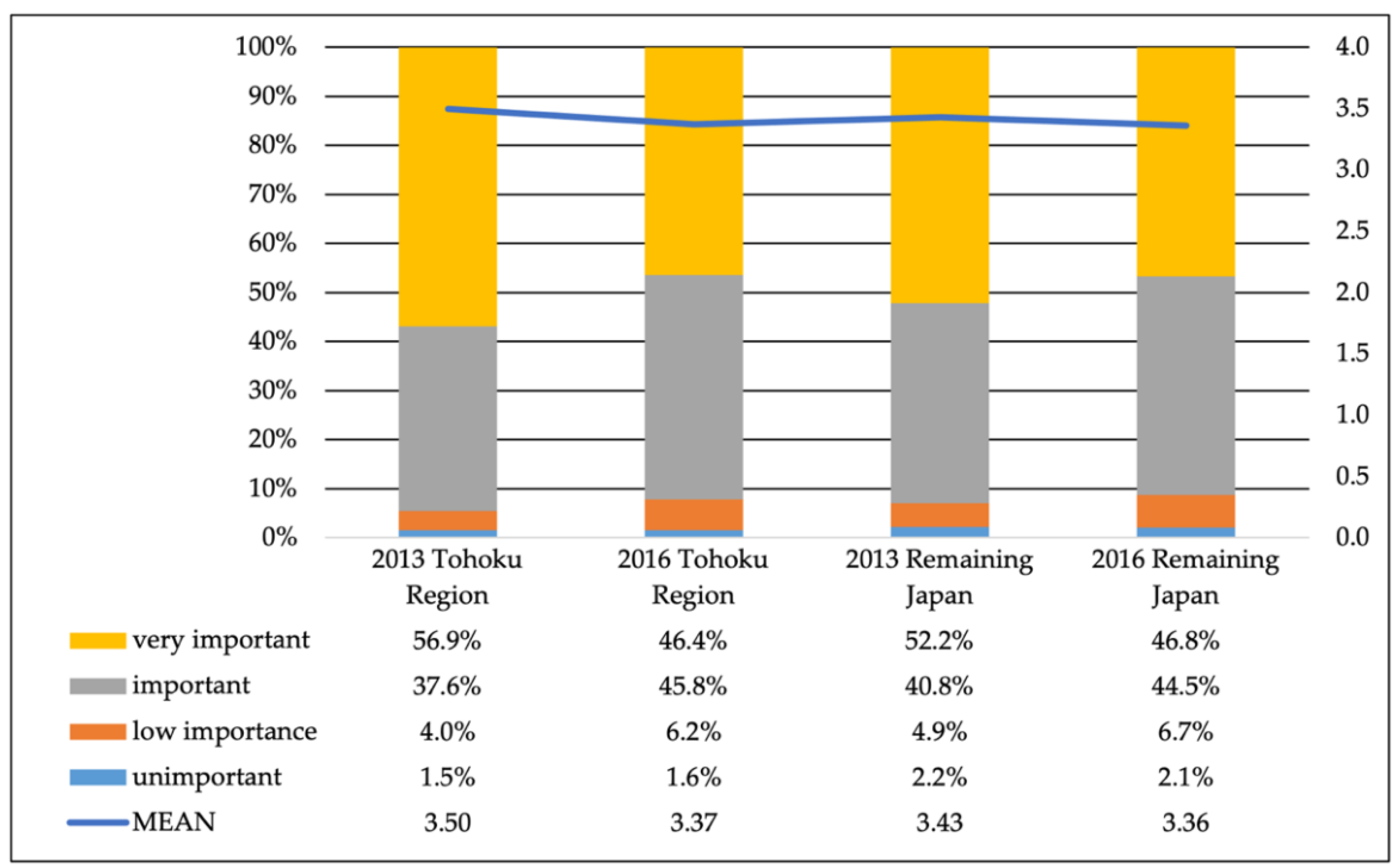 Sustainability 14 07896 g004