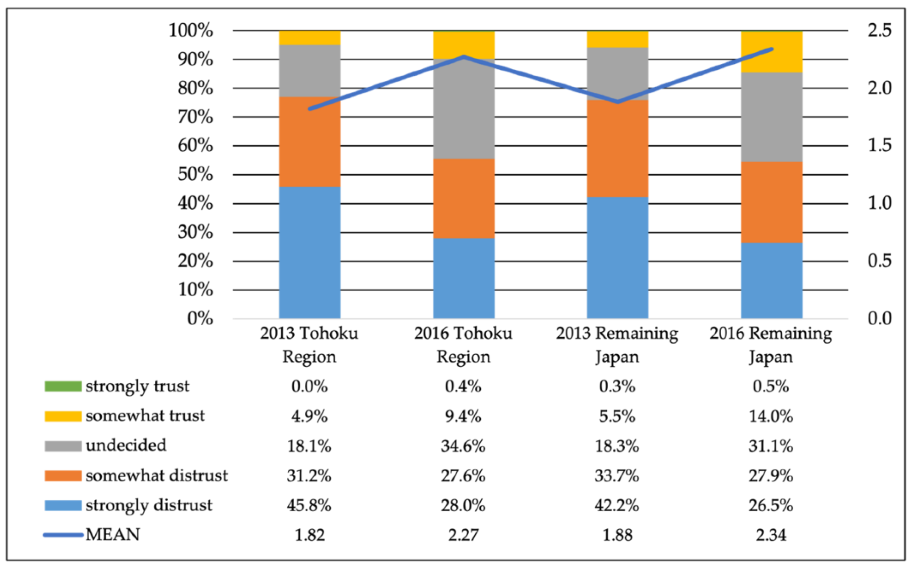 Sustainability 14 07896 g005