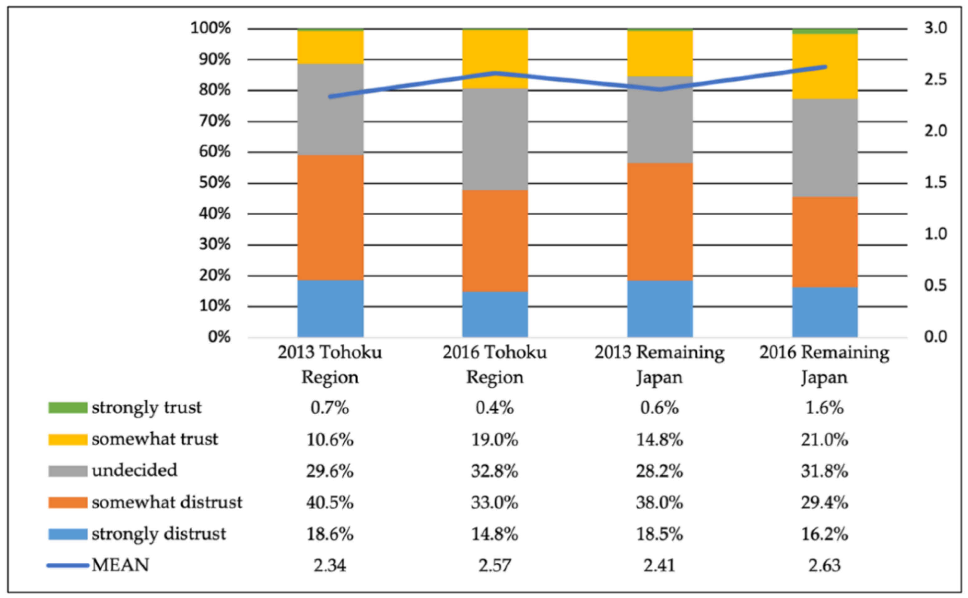 Sustainability 14 07896 g006
