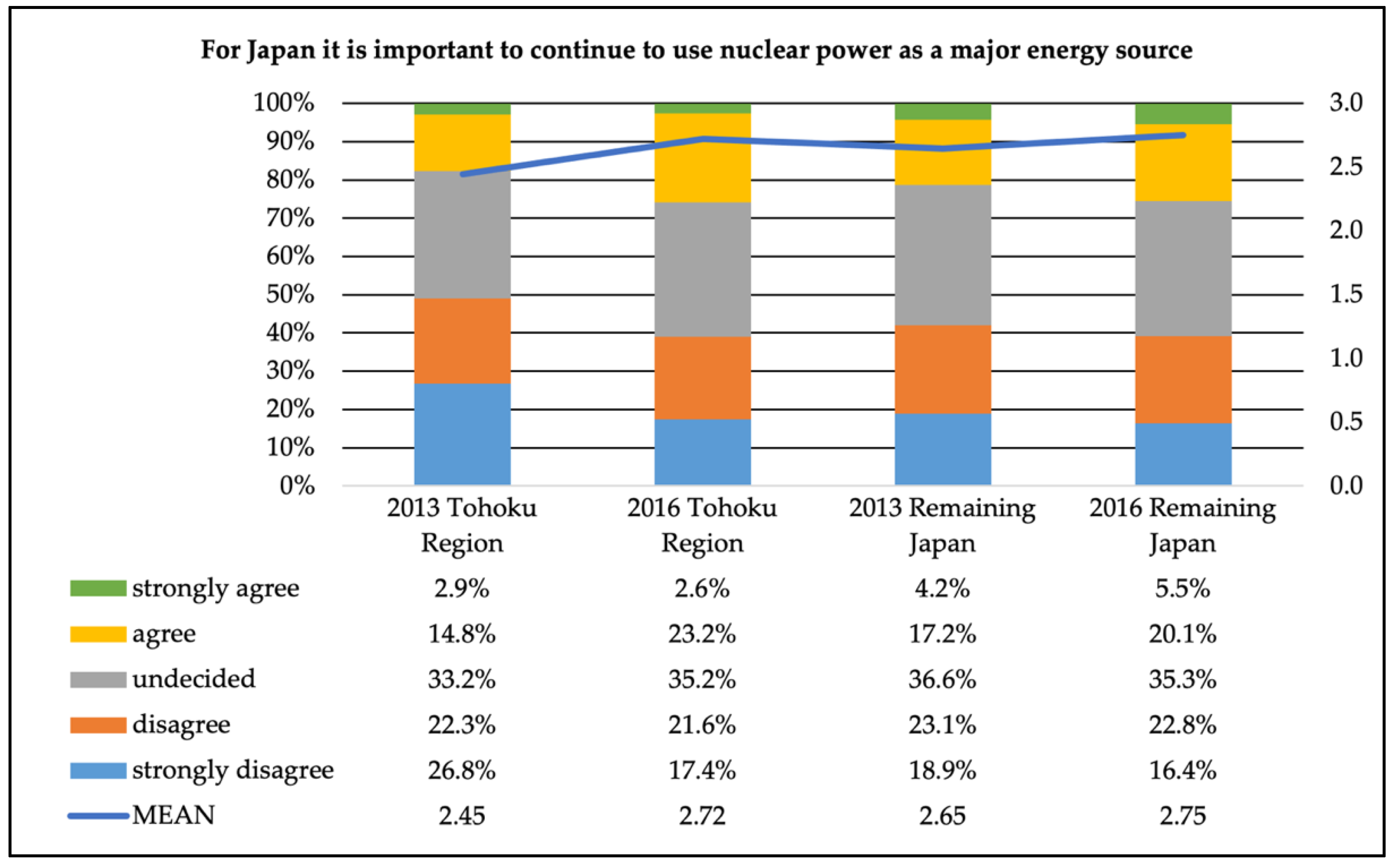 Sustainability 14 07896 g007