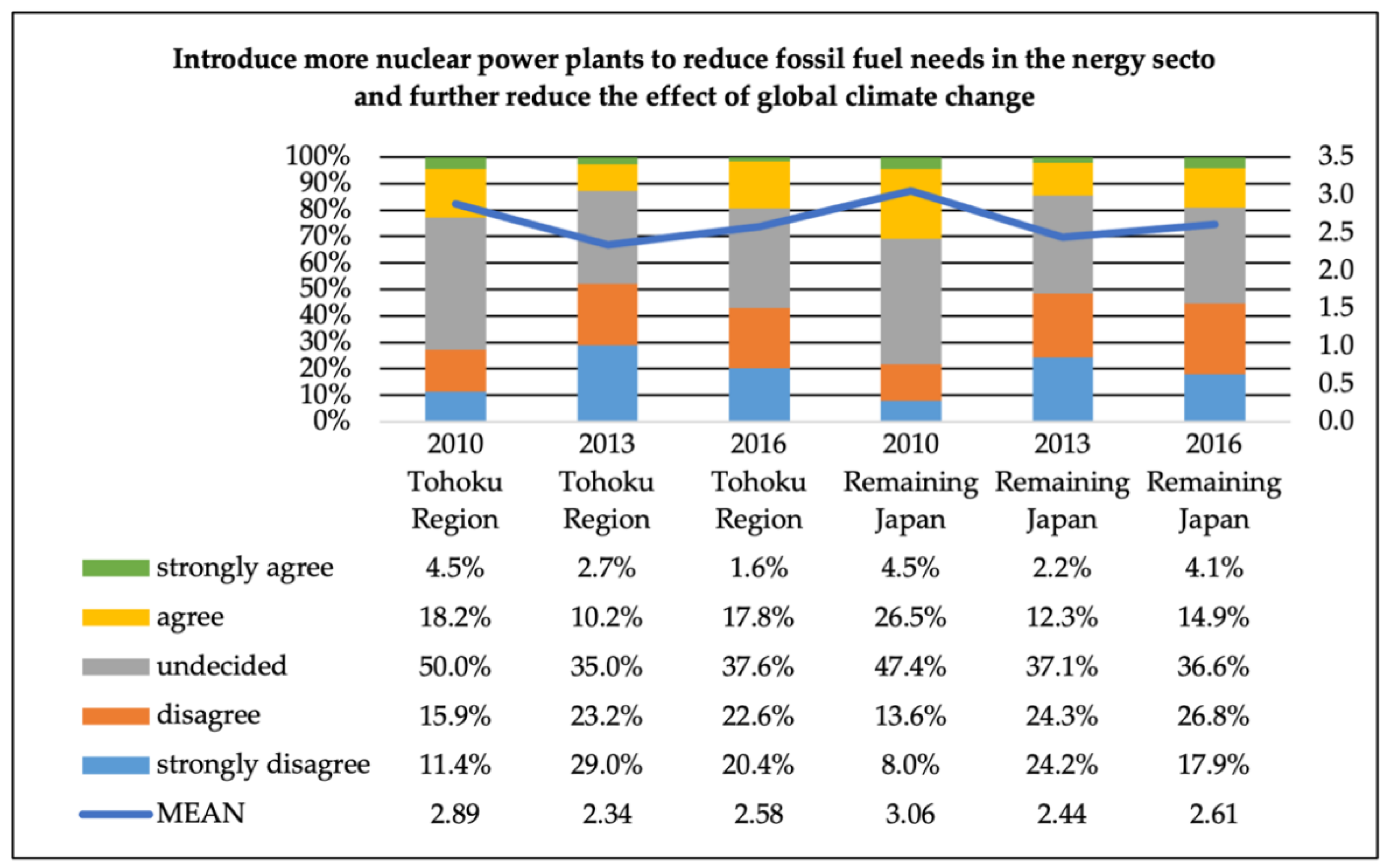 Sustainability 14 07896 g008