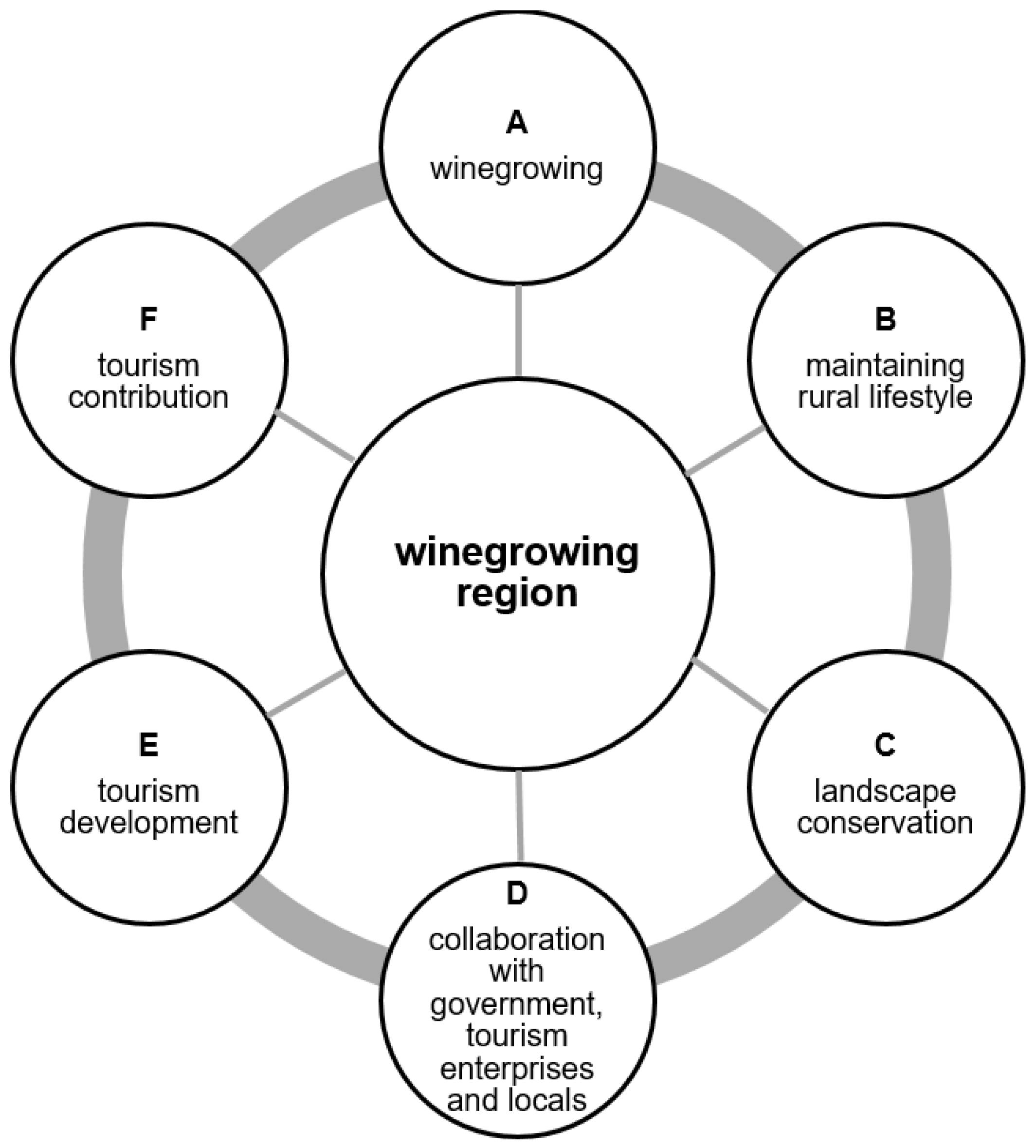 Sustainability 14 07899 g002