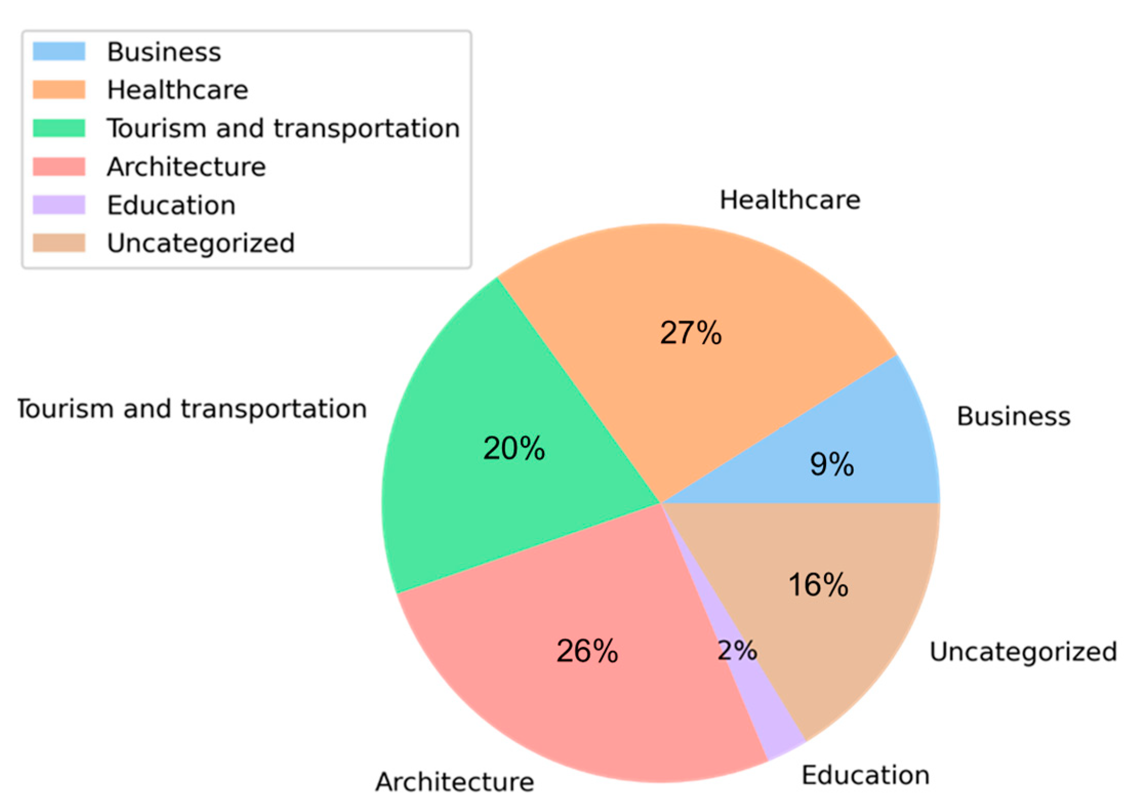 Sustainability 14 07900 g002