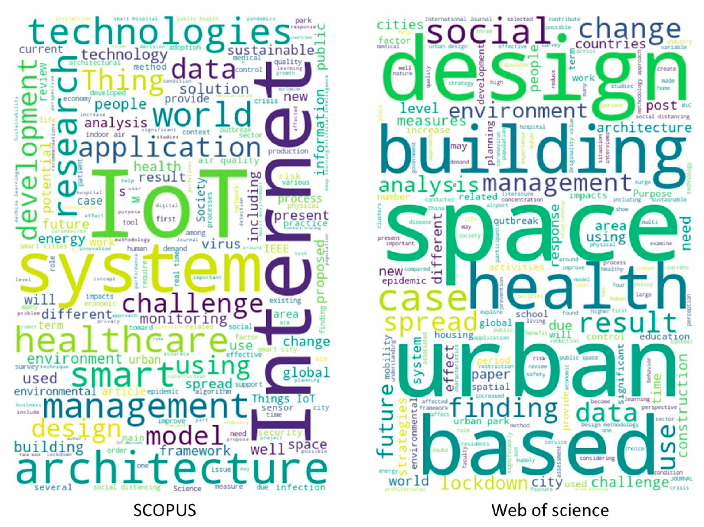 Sustainability 14 07900 g003