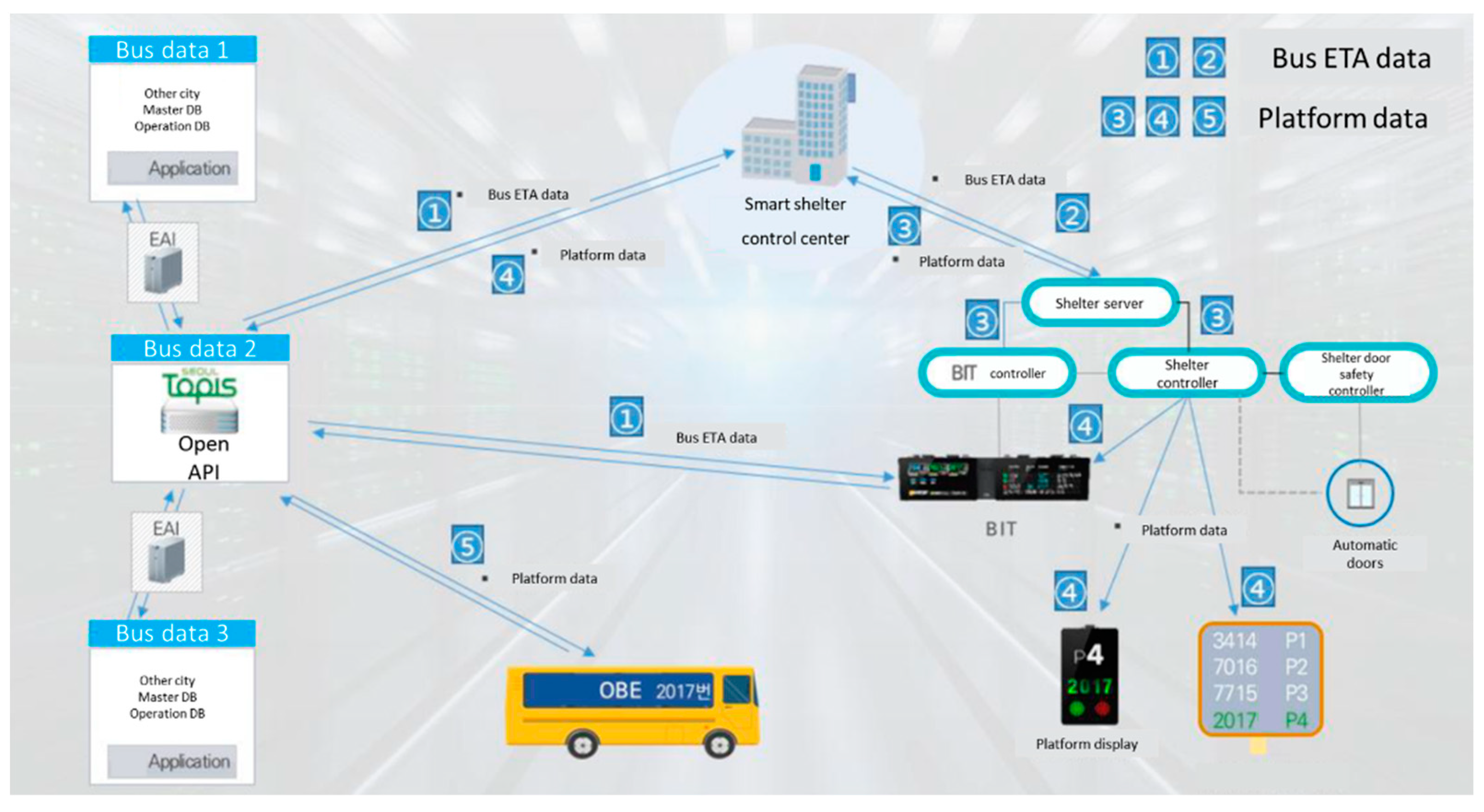 Sustainability 14 07900 g005