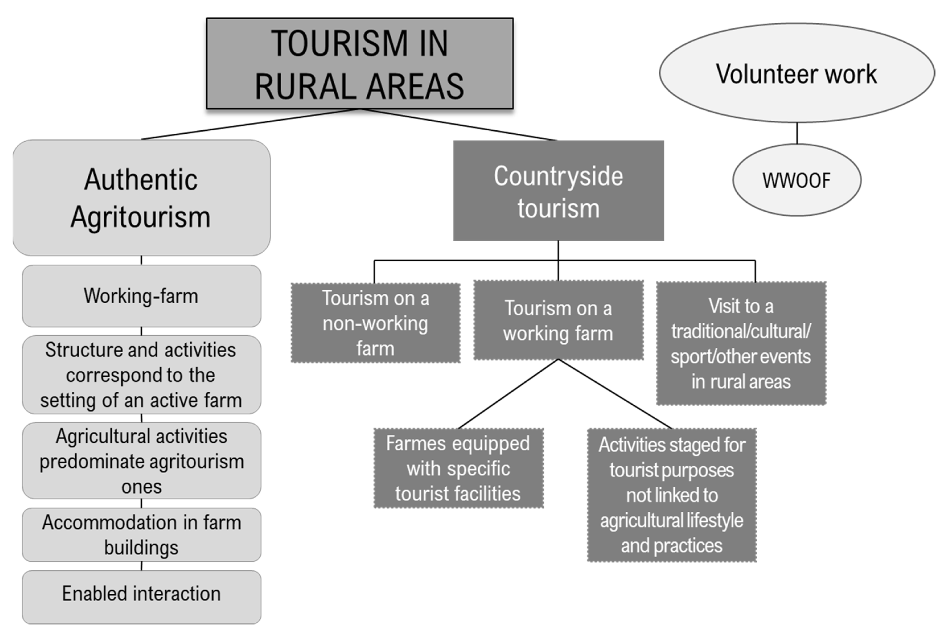 Sustainability 14 07903 g001