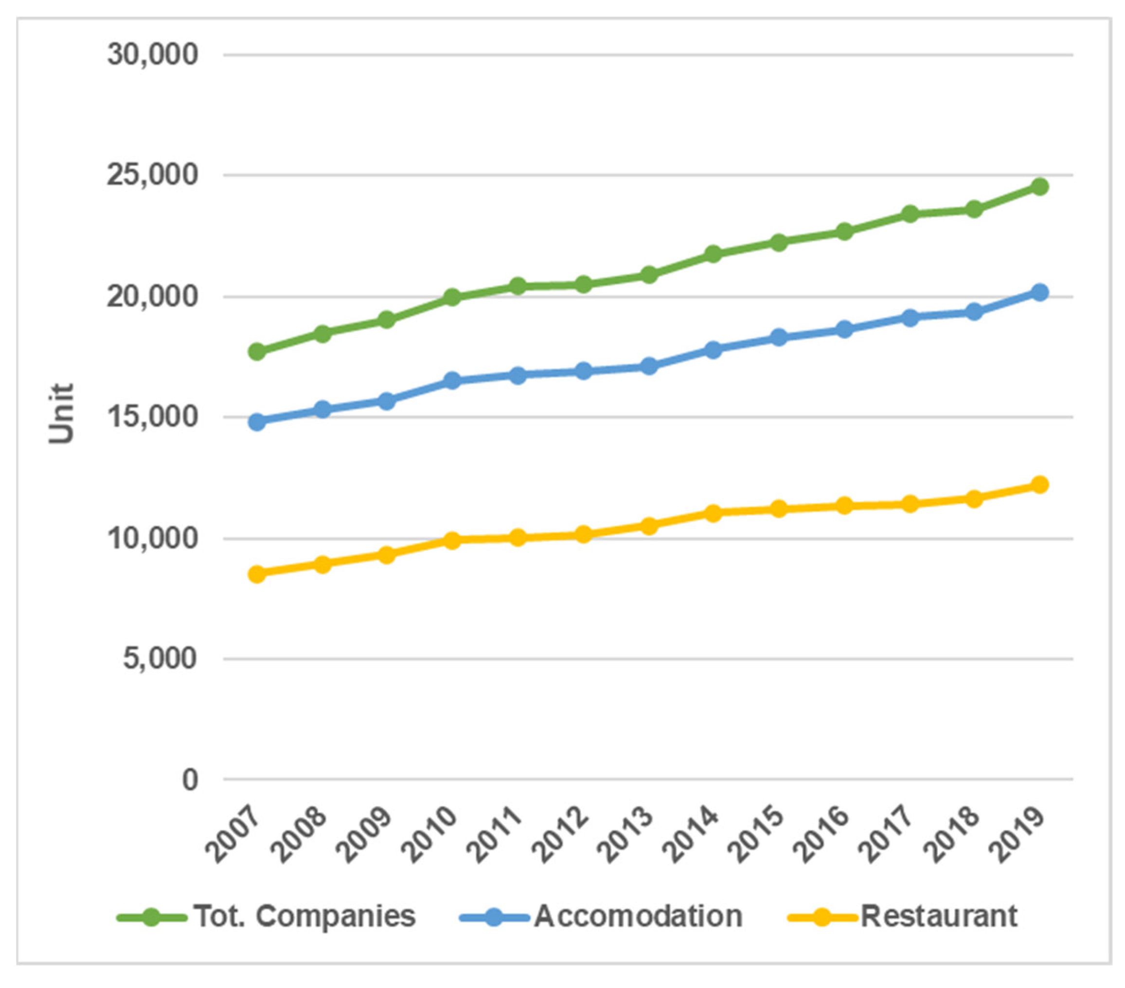 Sustainability 14 07903 g002
