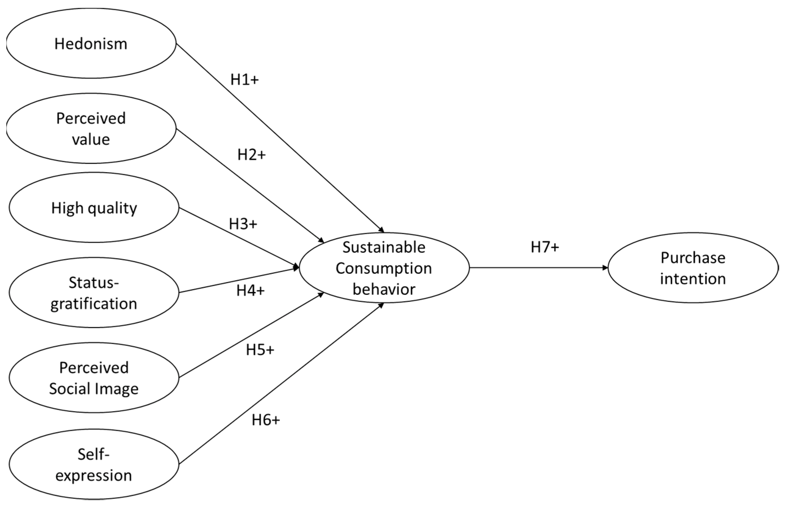 Sustainability 14 07906 g001