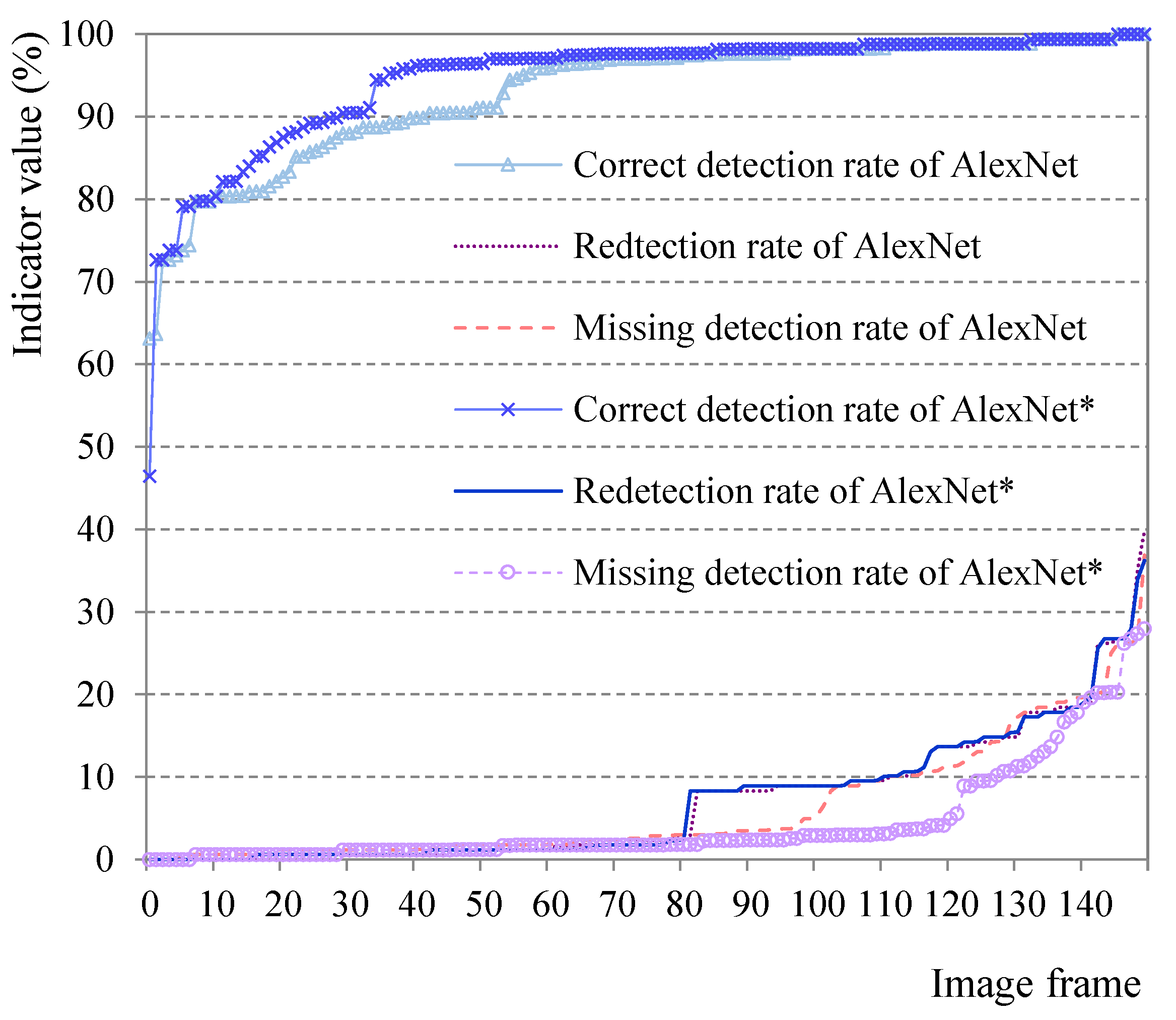 Sustainability 14 07912 g022
