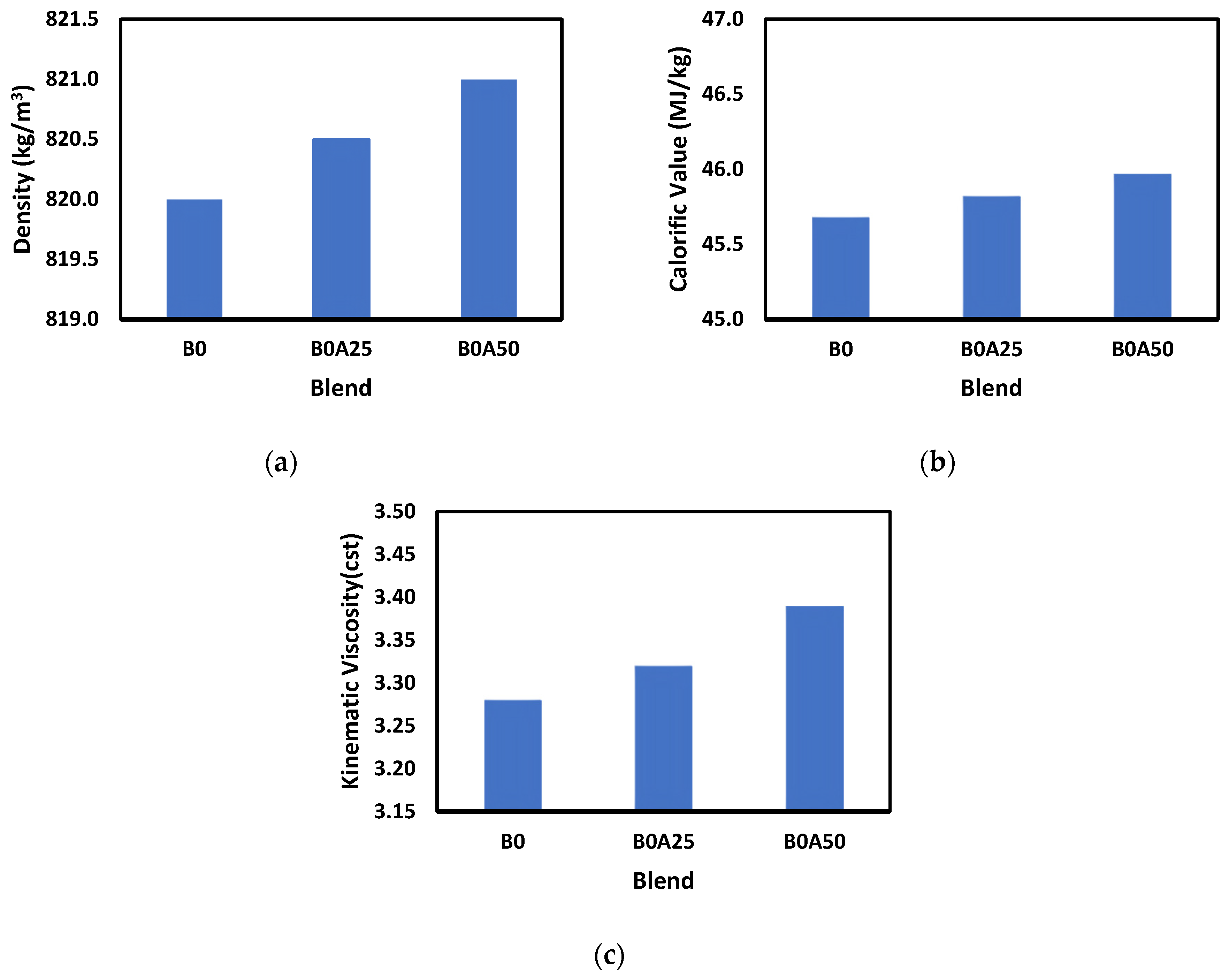 Sustainability 14 07913 g002